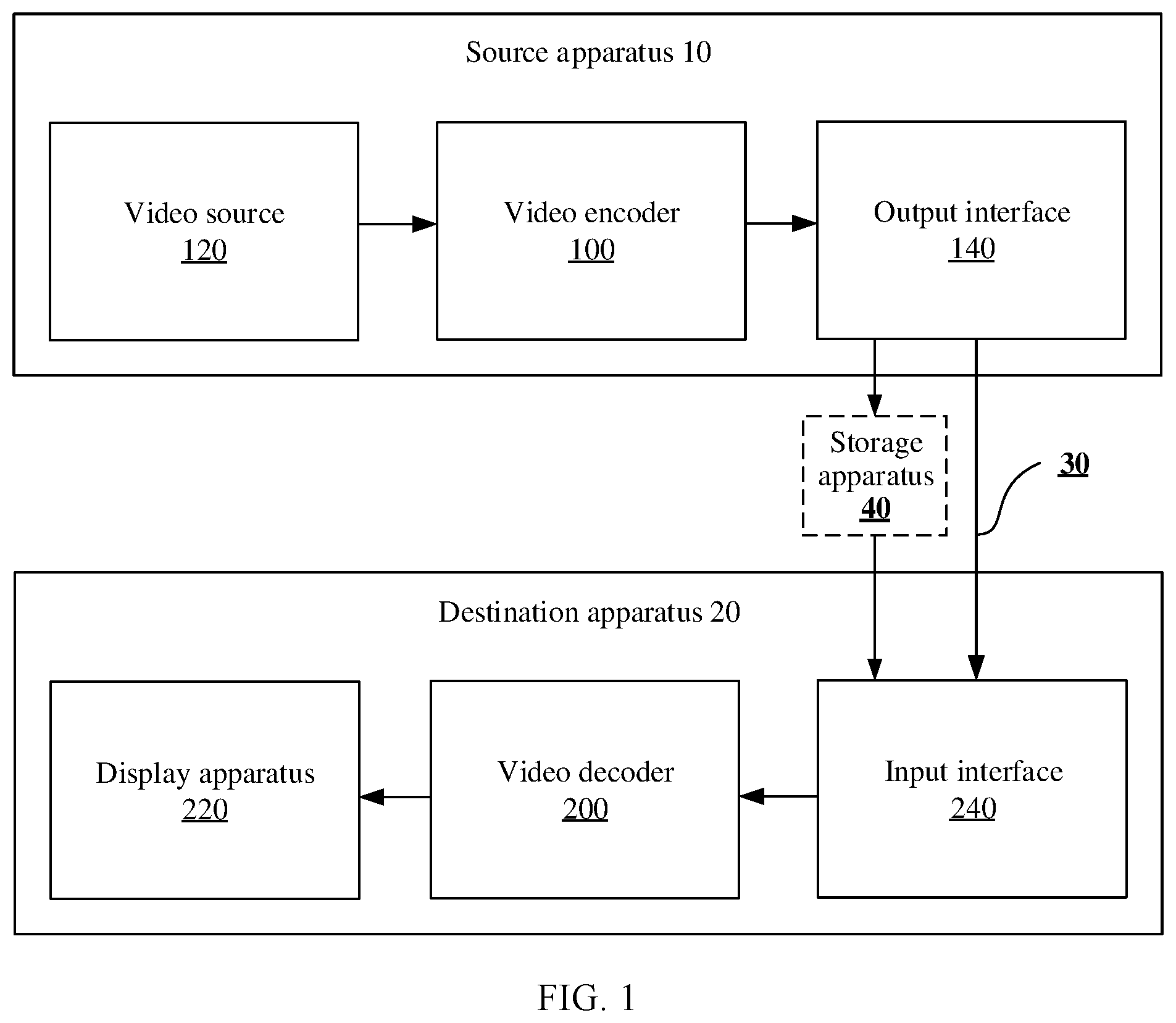 Patent US12108048 Figure 1 – Video image encoding method and related computer-readable medium and apparatus