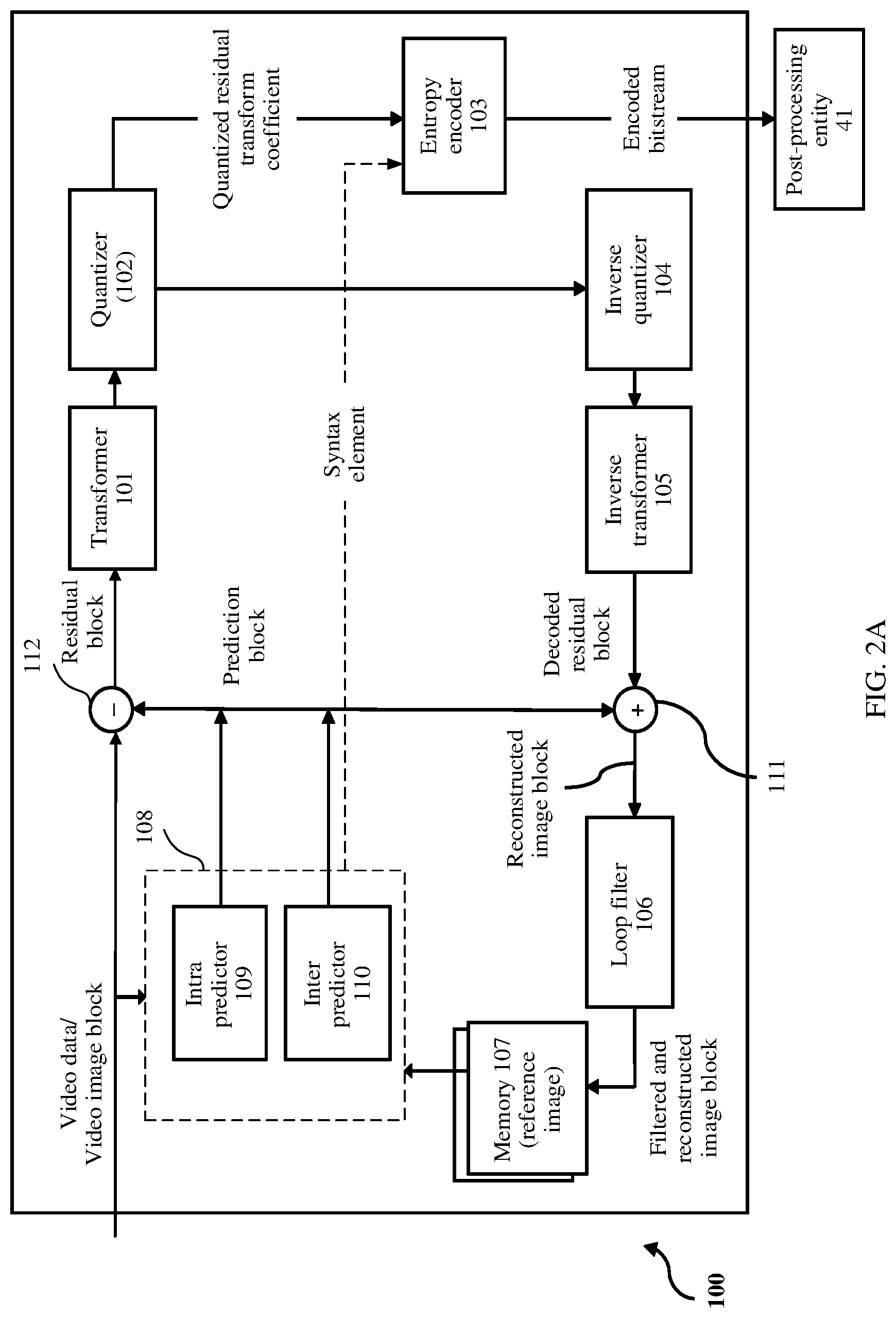 Patent US12108048 Figure 2 – Video image encoding method and related computer-readable medium and apparatus