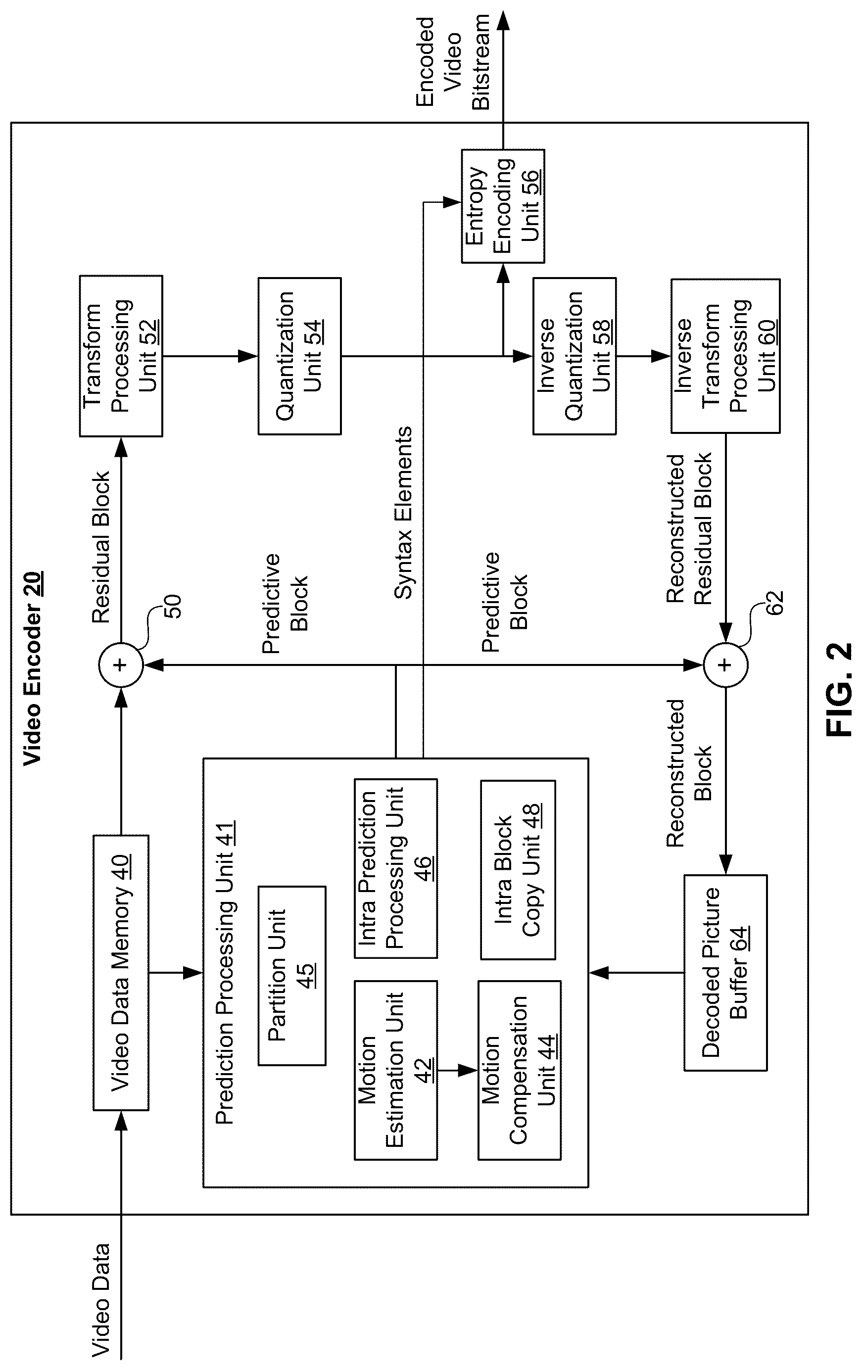 Patent US12108049 Figure 2 – Chroma coding enhancement in cross-component correlation