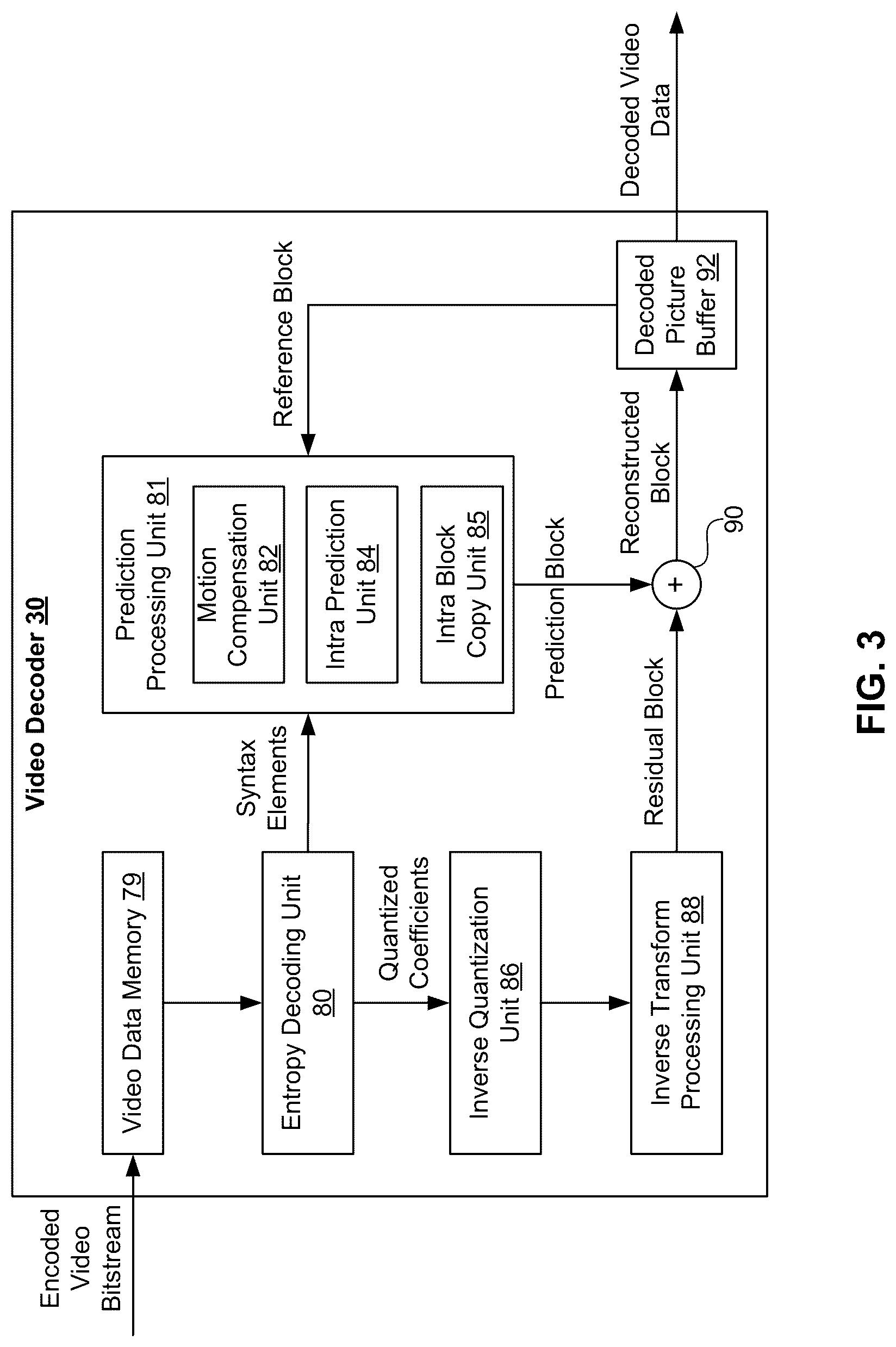 Patent US12108049 Figure 3 – Chroma coding enhancement in cross-component correlation