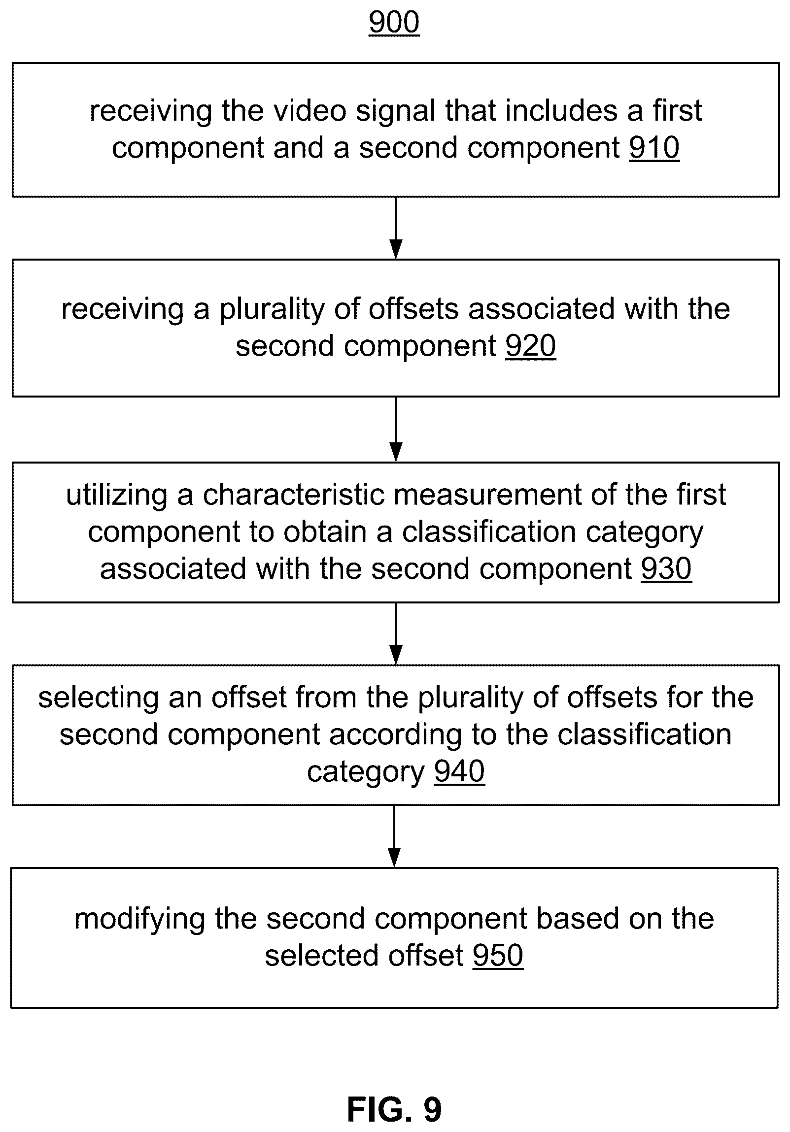 Patent US12108049 Figure 12 – Chroma coding enhancement in cross-component correlation