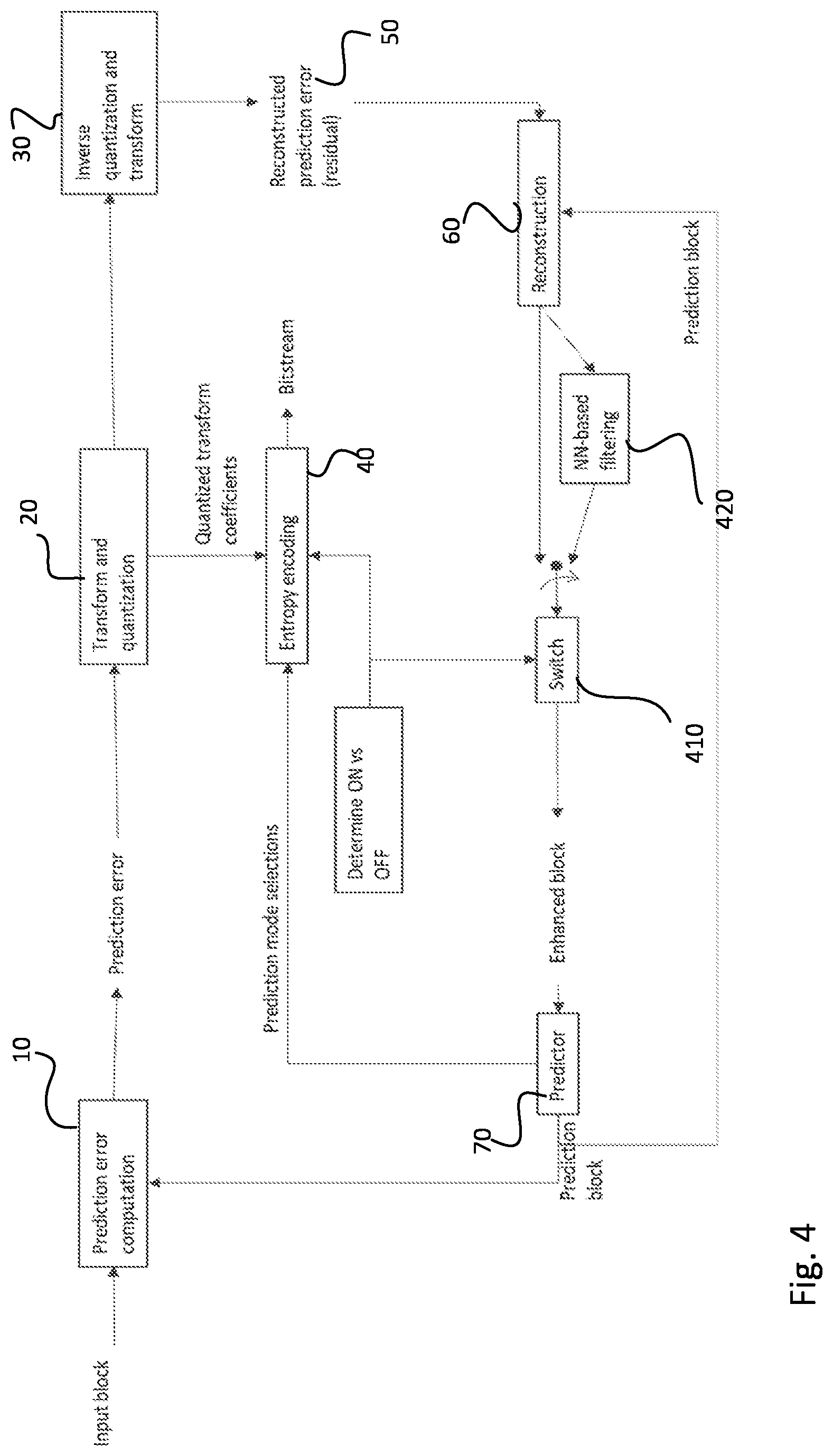 Patent US12108050 Figure 3 – Method, an apparatus and a computer program product for video encoding and video decoding