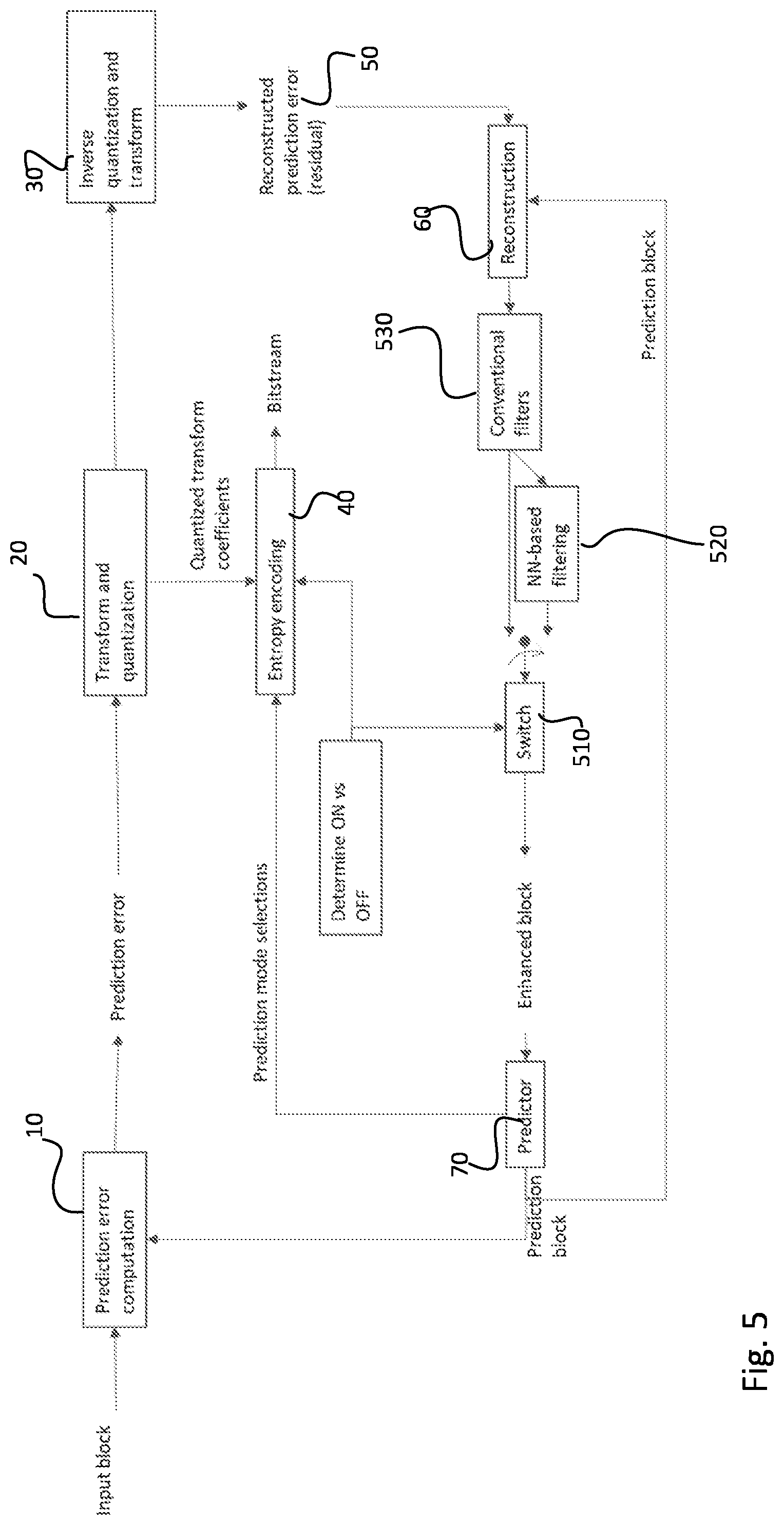 Patent US12108050 Figure 4 – Method, an apparatus and a computer program product for video encoding and video decoding
