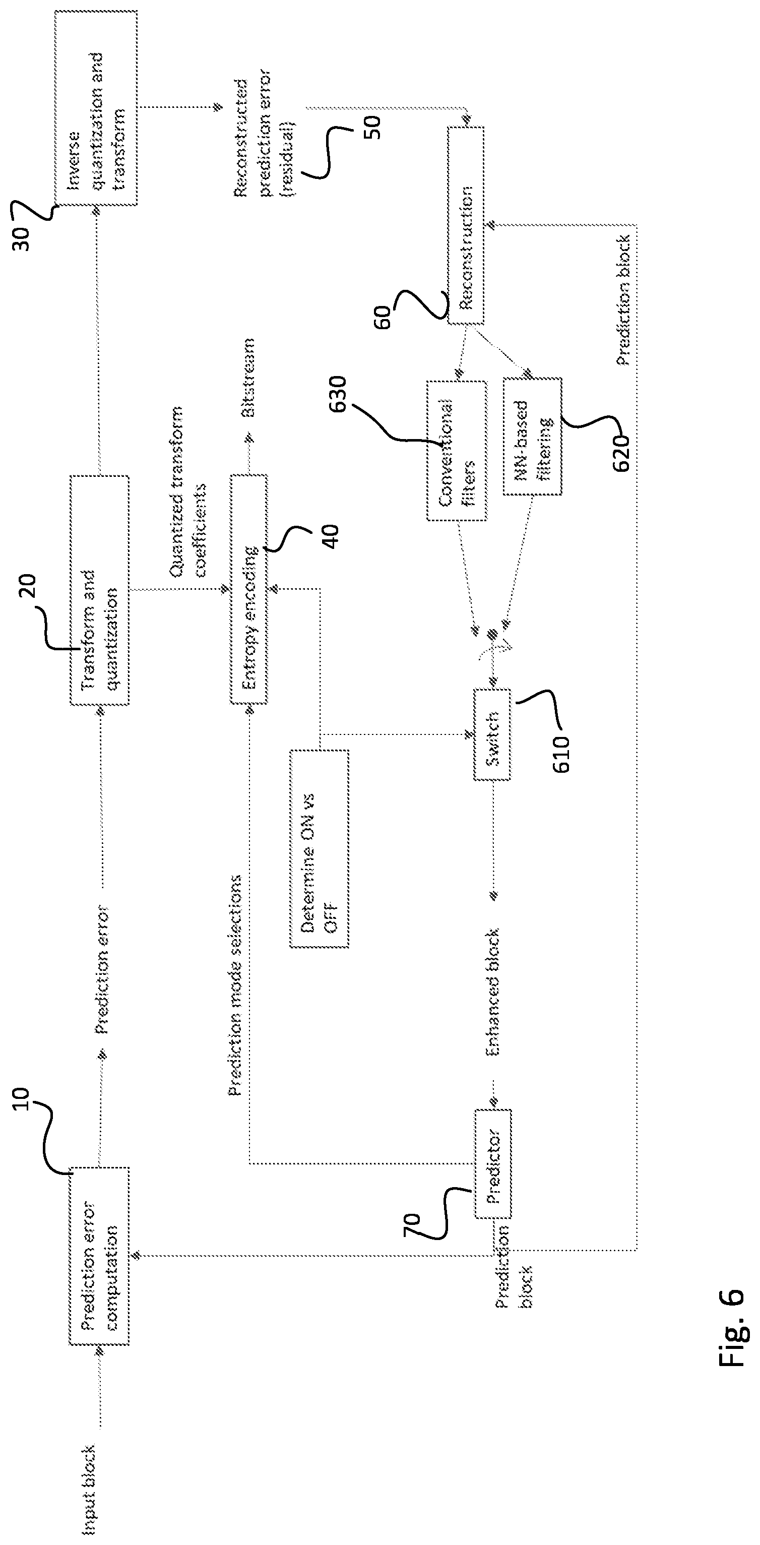 Patent US12108050 Figure 5 – Method, an apparatus and a computer program product for video encoding and video decoding