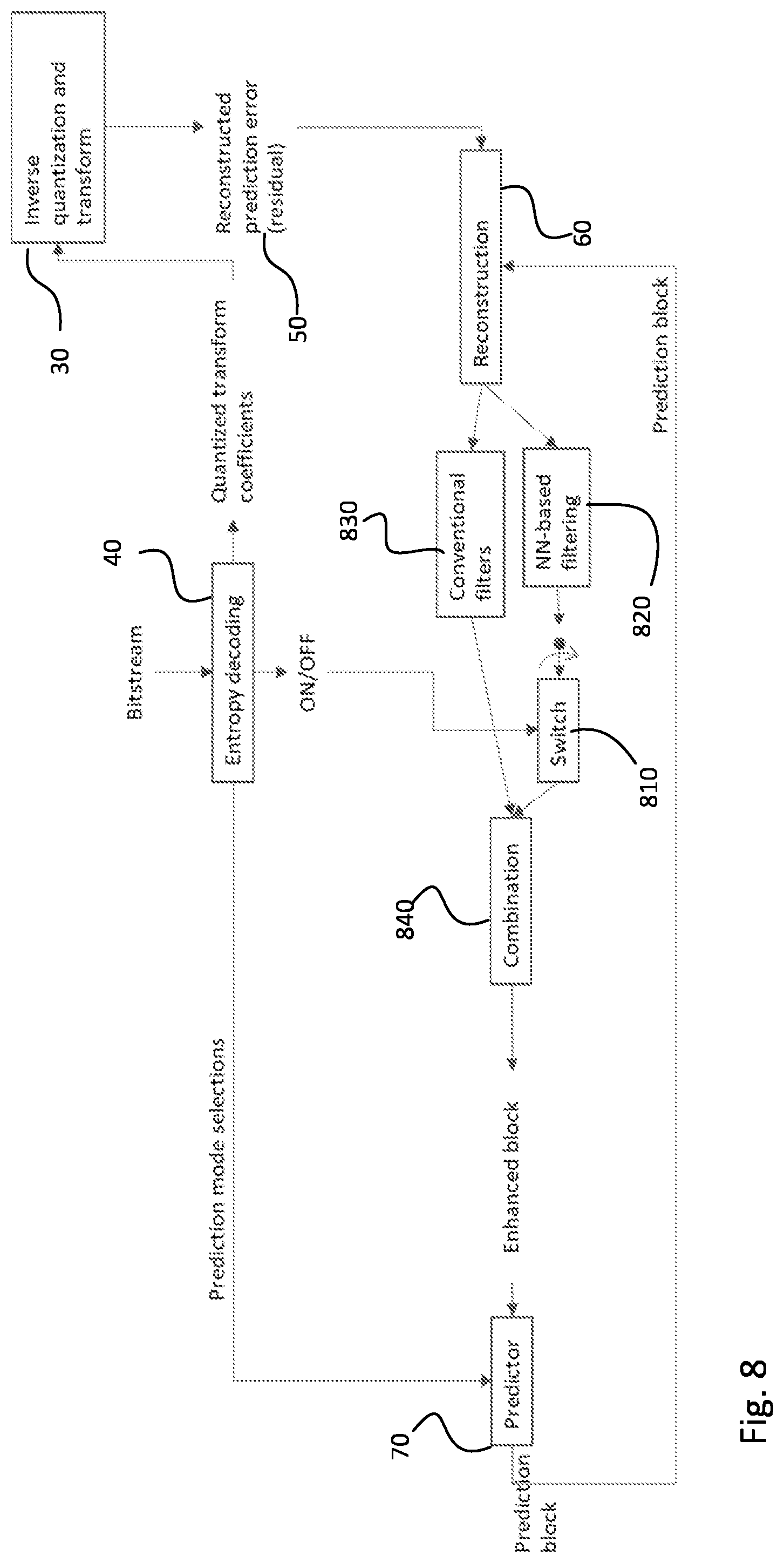 Patent US12108050 Figure 7 – Method, an apparatus and a computer program product for video encoding and video decoding
