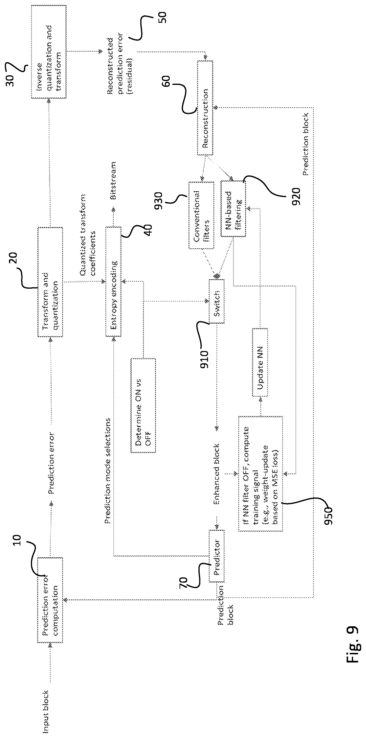 Patent US12108050 Figure 8 – Method, an apparatus and a computer program product for video encoding and video decoding