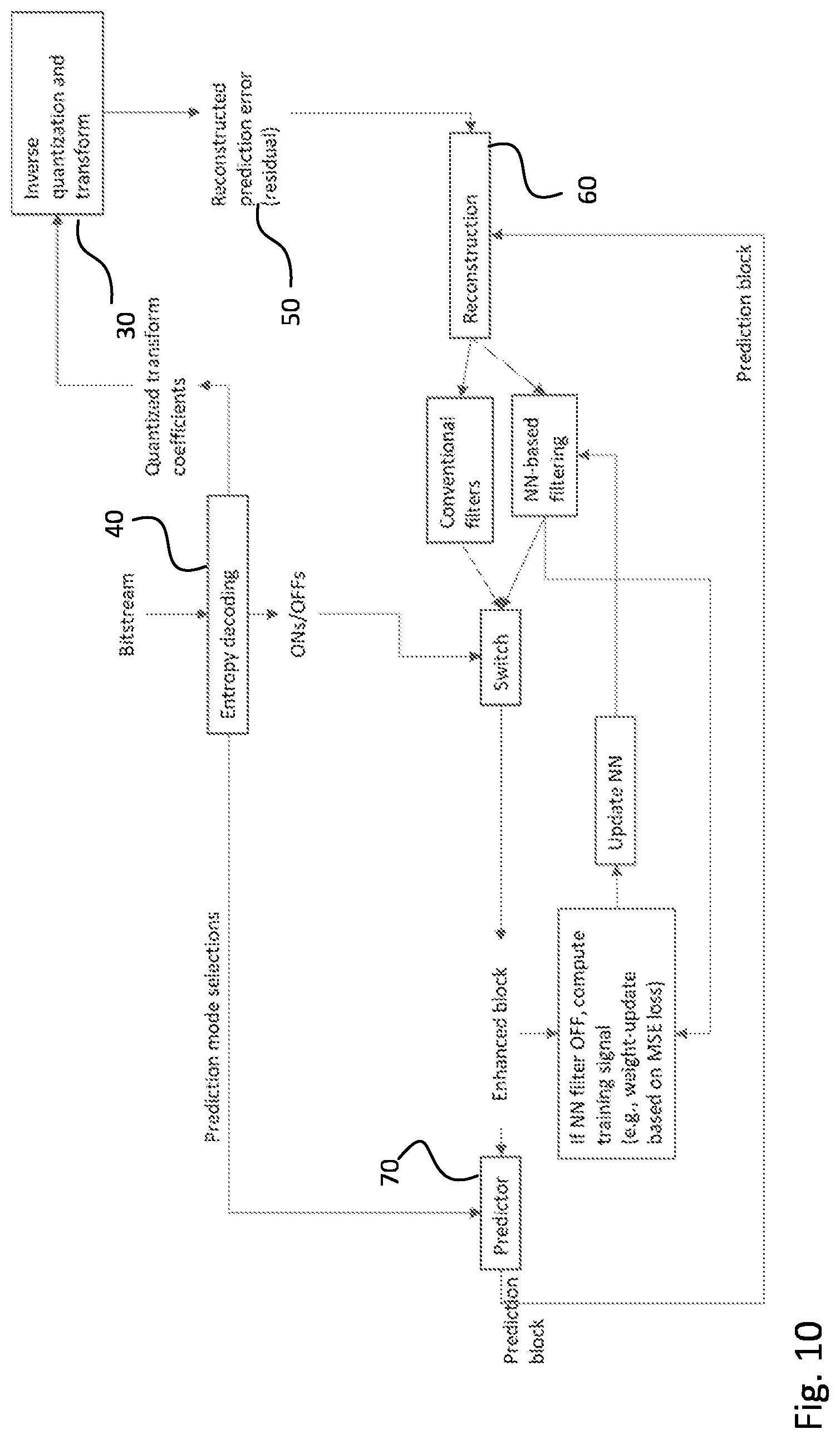 Patent US12108050 Figure 9 – Method, an apparatus and a computer program product for video encoding and video decoding