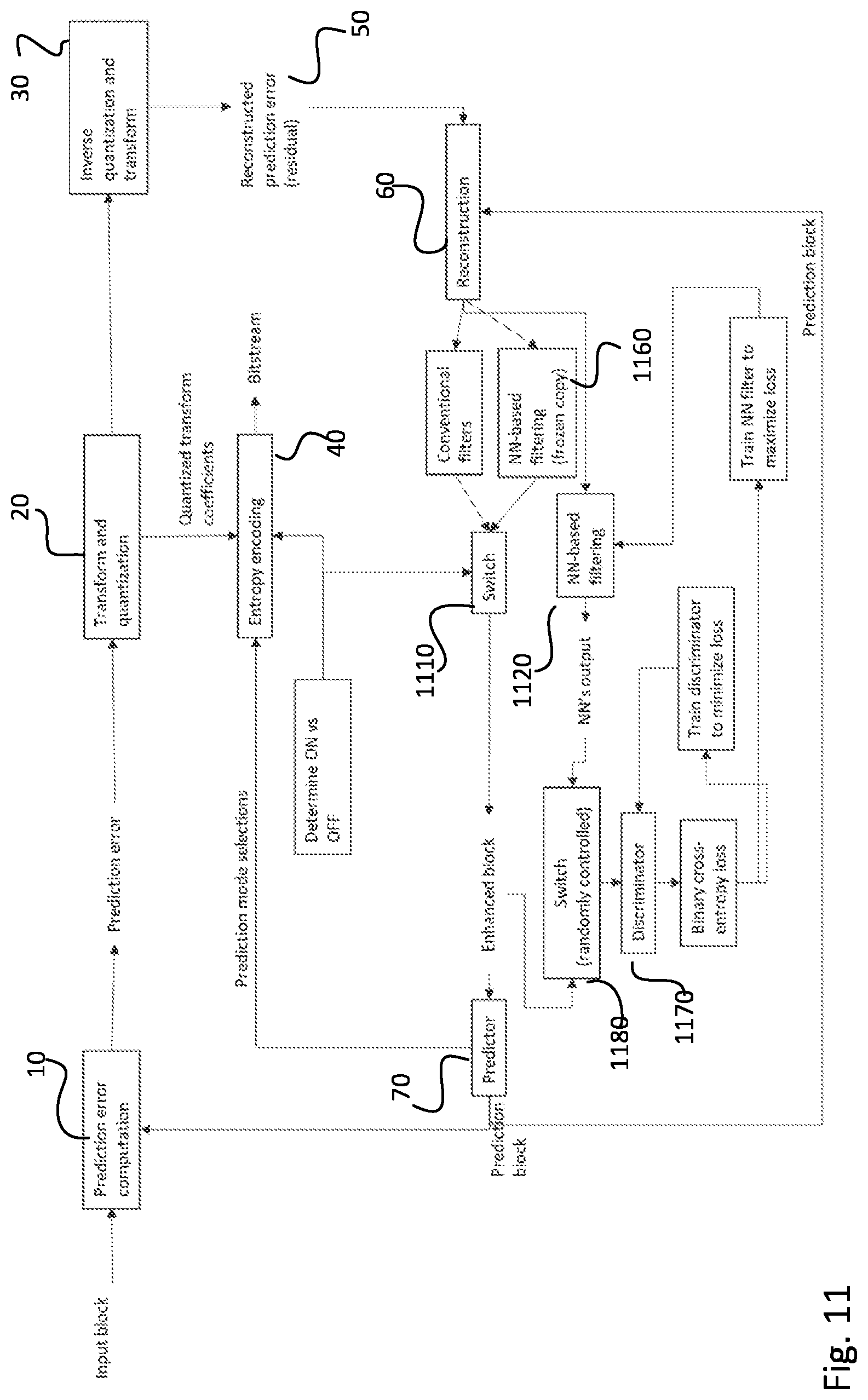 Patent US12108050 Figure 10 – Method, an apparatus and a computer program product for video encoding and video decoding