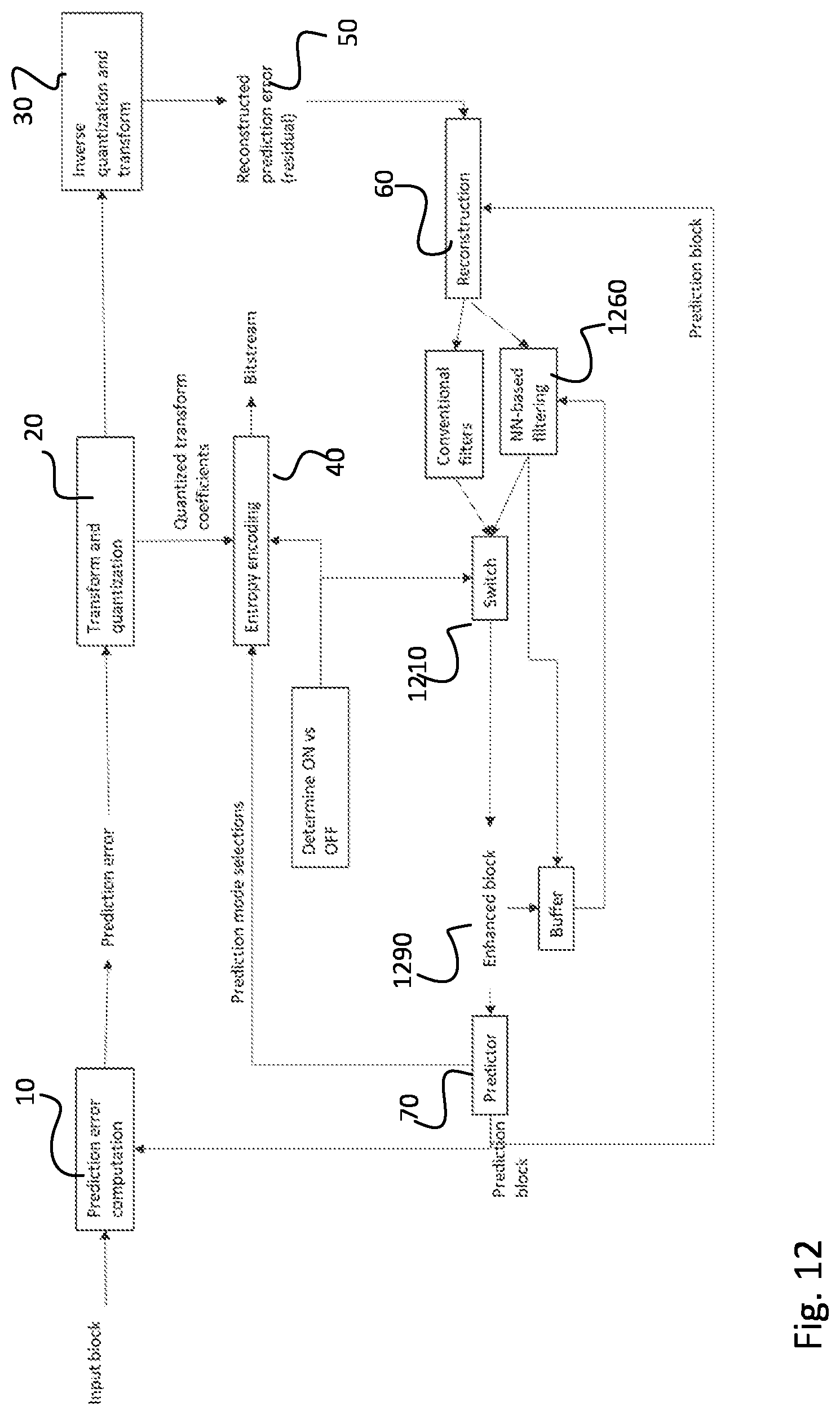 Patent US12108050 Figure 11 – Method, an apparatus and a computer program product for video encoding and video decoding
