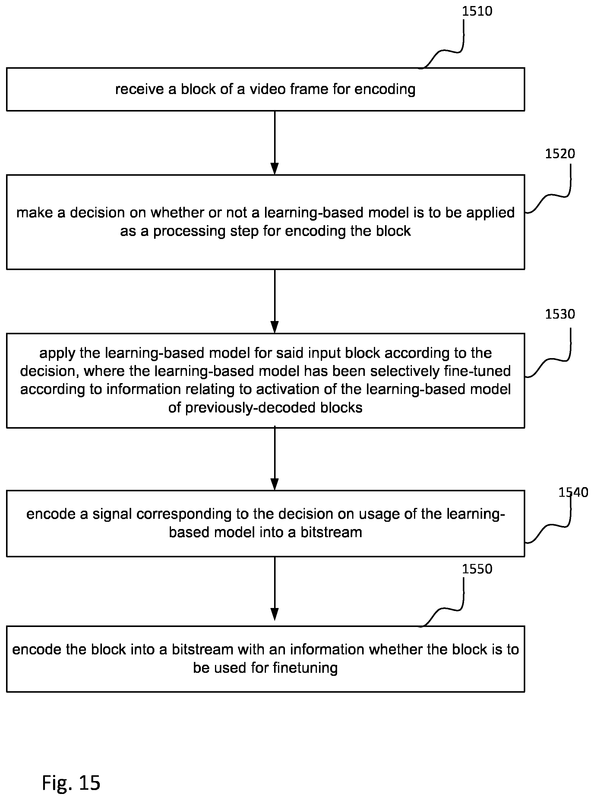 Patent US12108050 Figure 14 – Method, an apparatus and a computer program product for video encoding and video decoding
