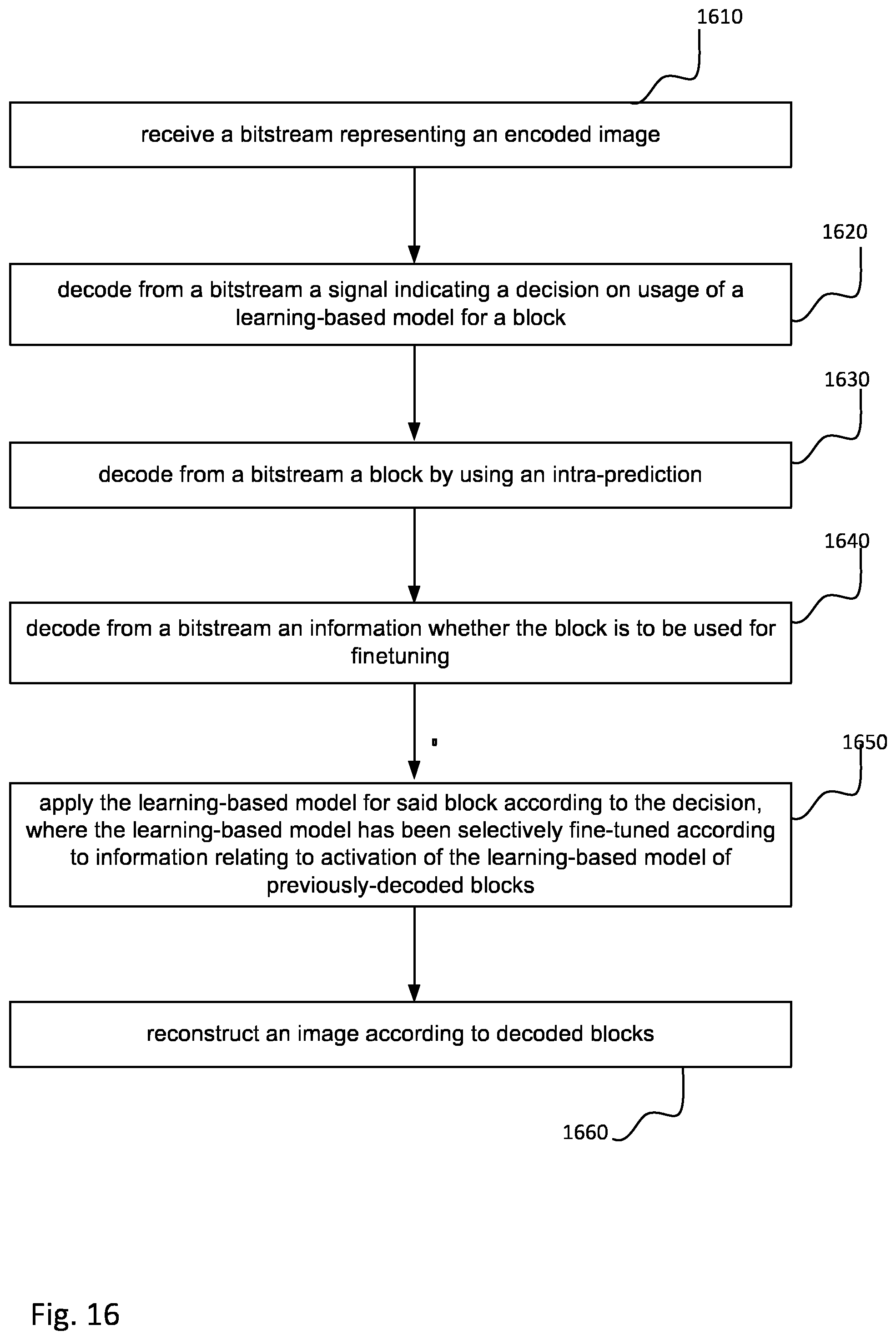 Patent US12108050 Figure 15 – Method, an apparatus and a computer program product for video encoding and video decoding