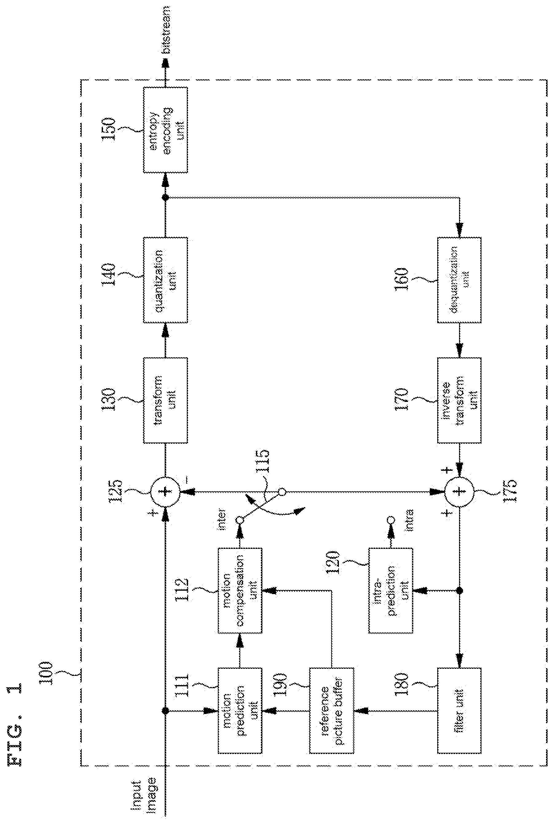 Patent US12108051 Figure 1 – Image encoding/decoding method and device, and recording medium using intra block copy