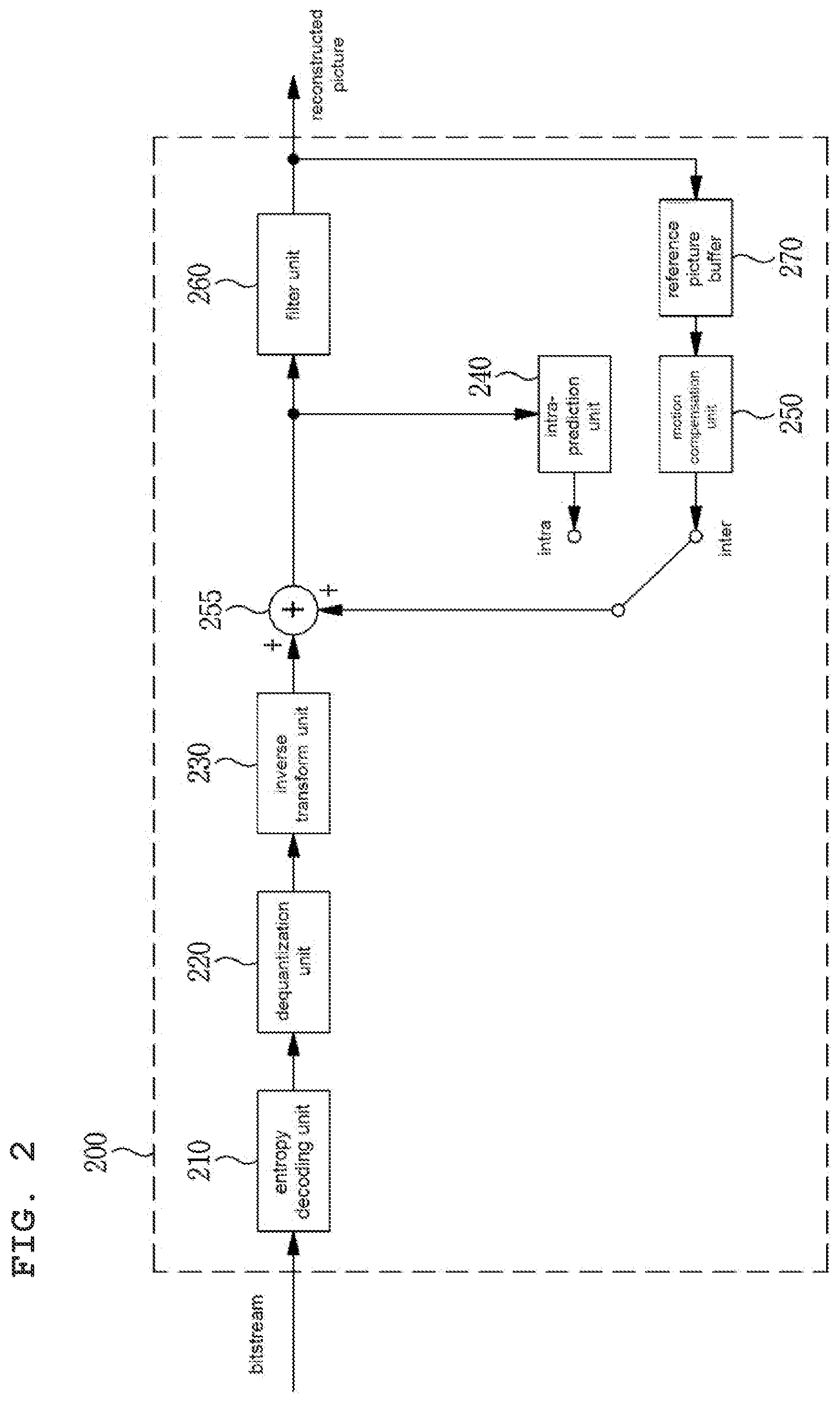 Patent US12108051 Figure 2 – Image encoding/decoding method and device, and recording medium using intra block copy