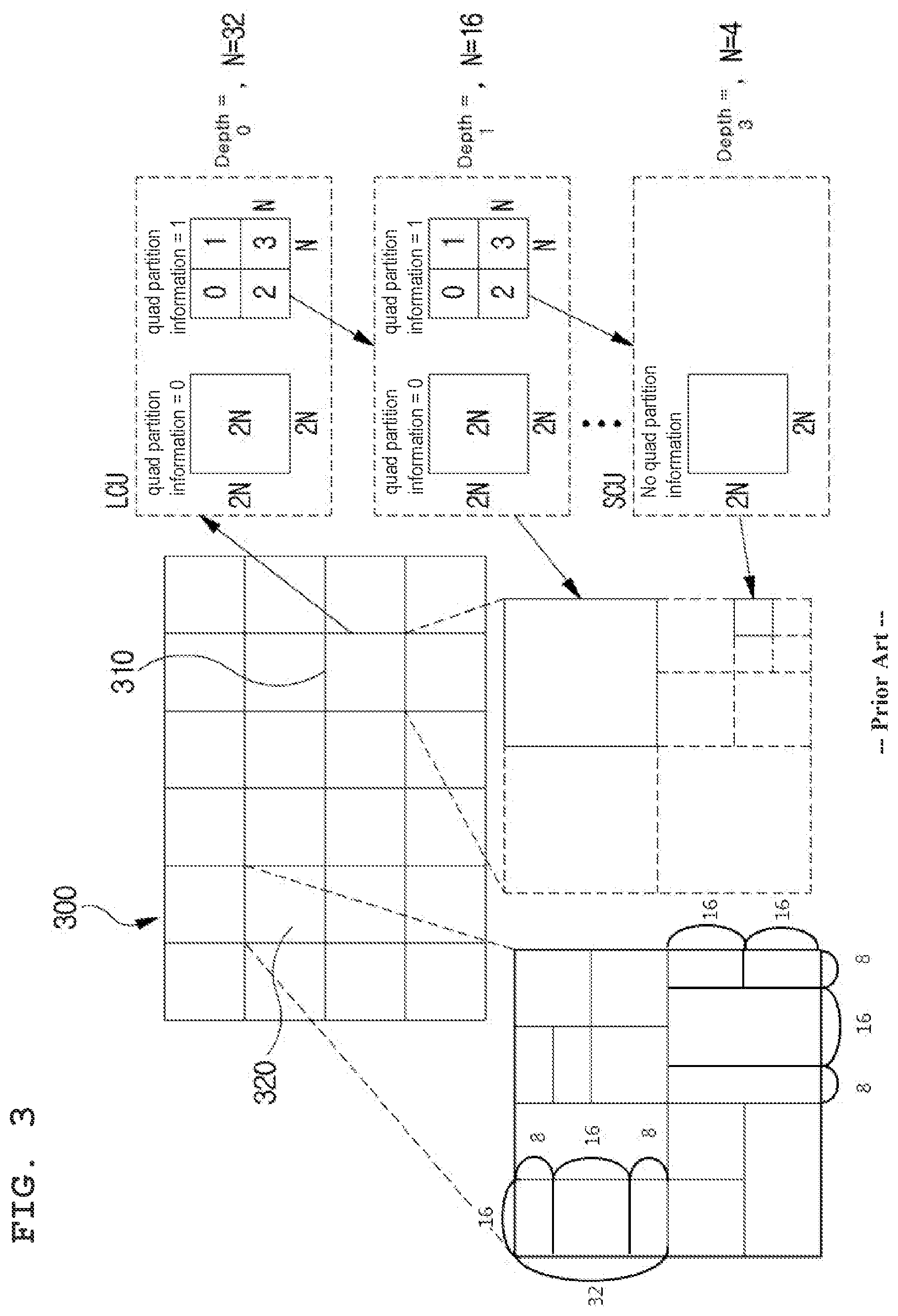 Patent US12108051 Figure 3 – Image encoding/decoding method and device, and recording medium using intra block copy