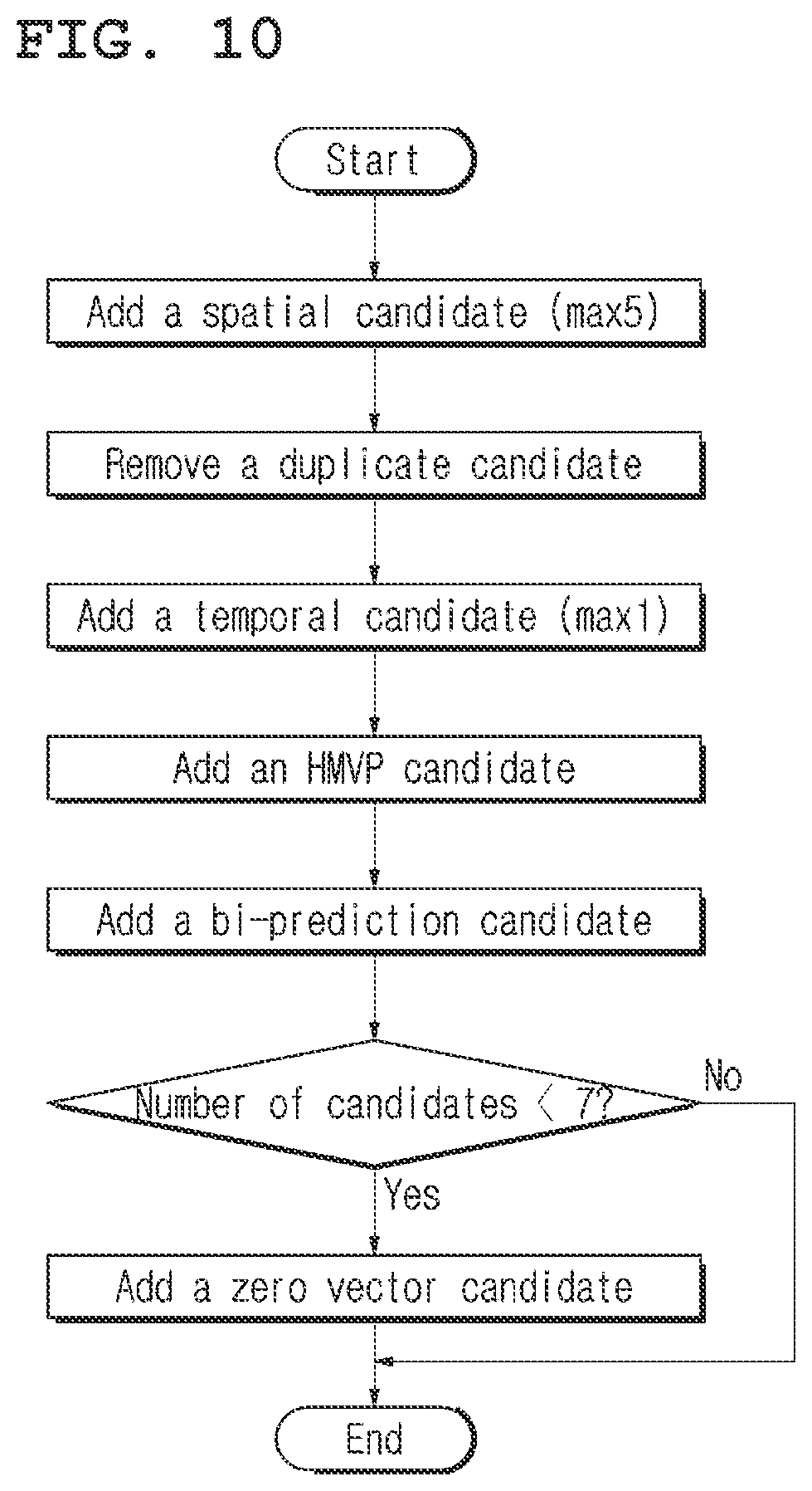 Patent US12108051 Figure 8 – Image encoding/decoding method and device, and recording medium using intra block copy