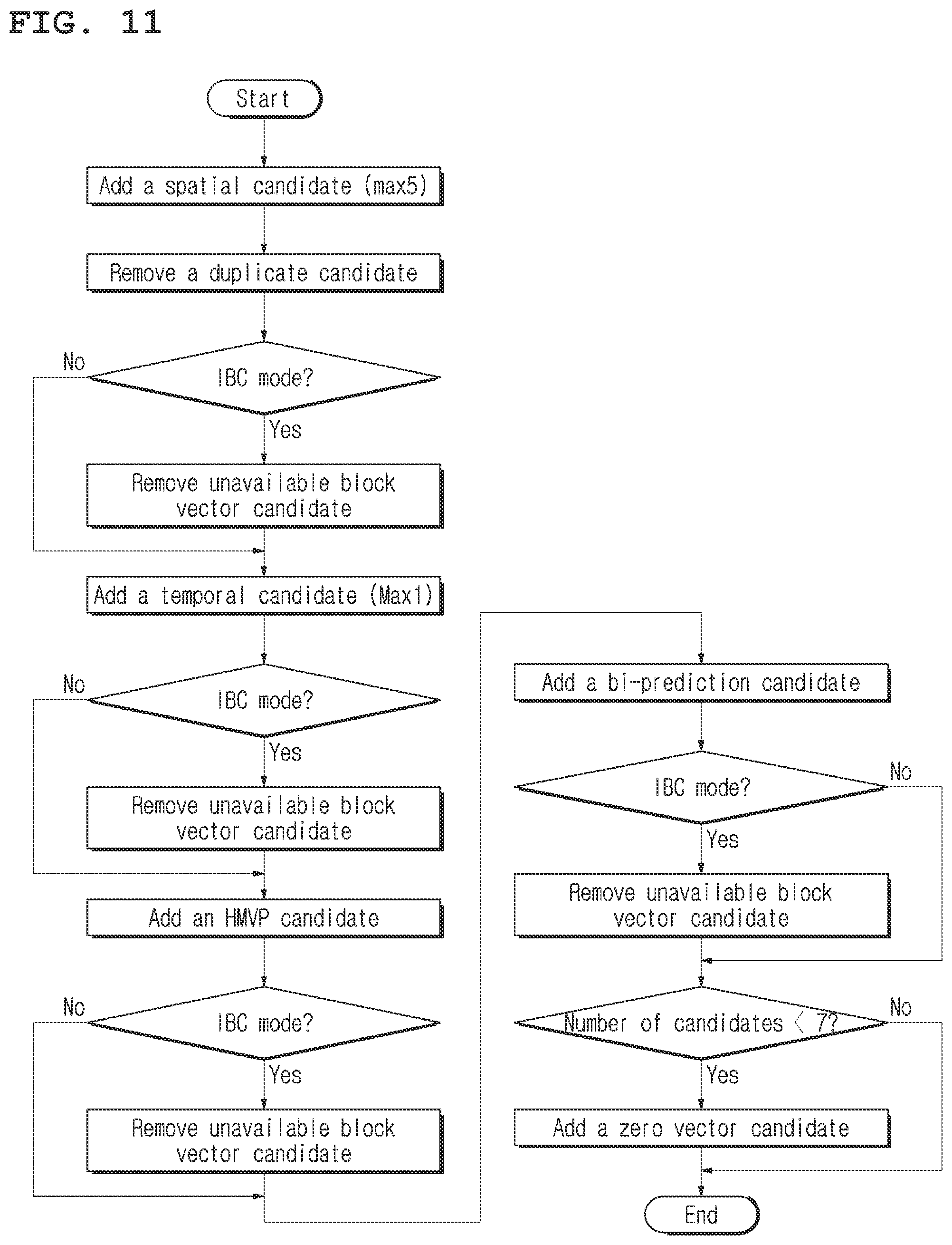 Patent US12108051 Figure 9 – Image encoding/decoding method and device, and recording medium using intra block copy