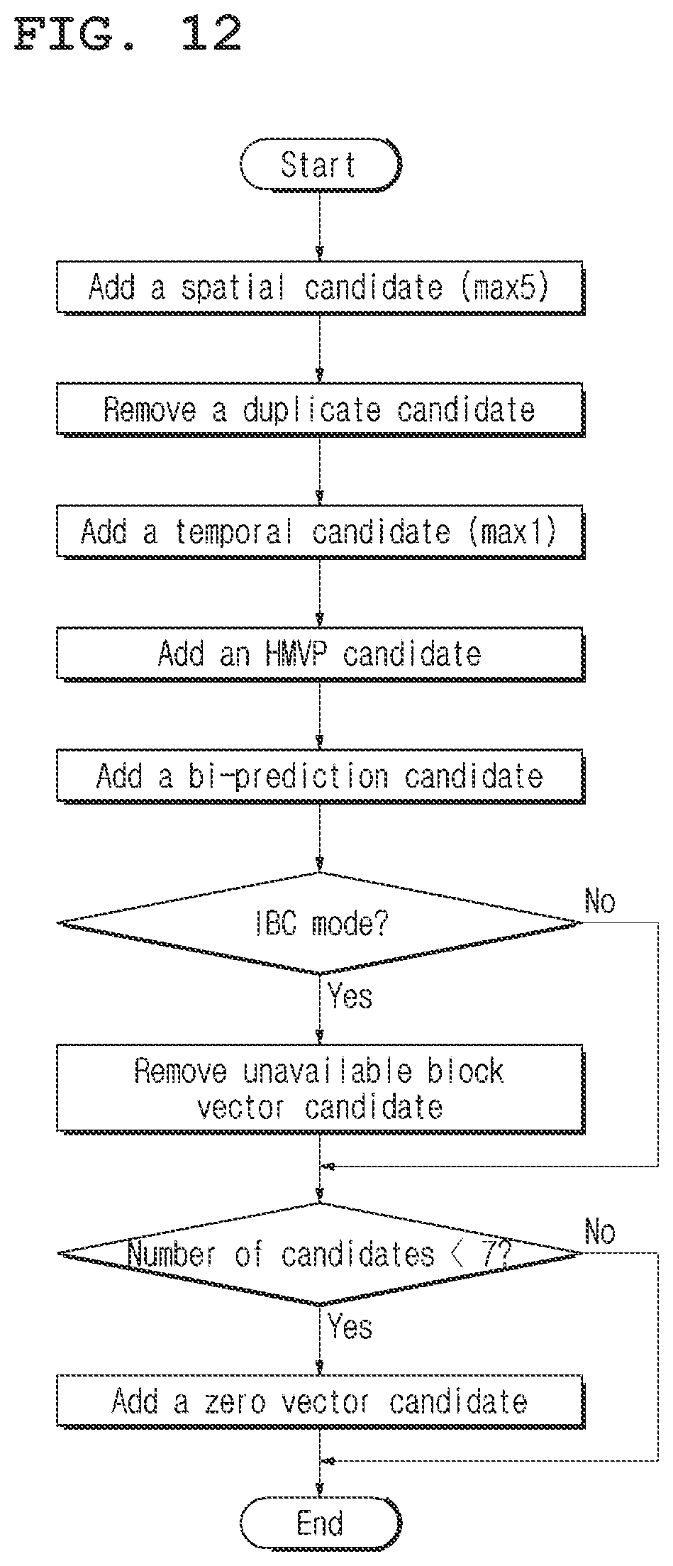 Patent US12108051 Figure 10 – Image encoding/decoding method and device, and recording medium using intra block copy