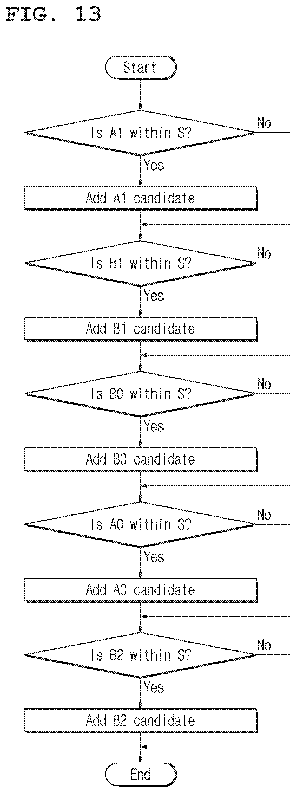 Patent US12108051 Figure 11 – Image encoding/decoding method and device, and recording medium using intra block copy