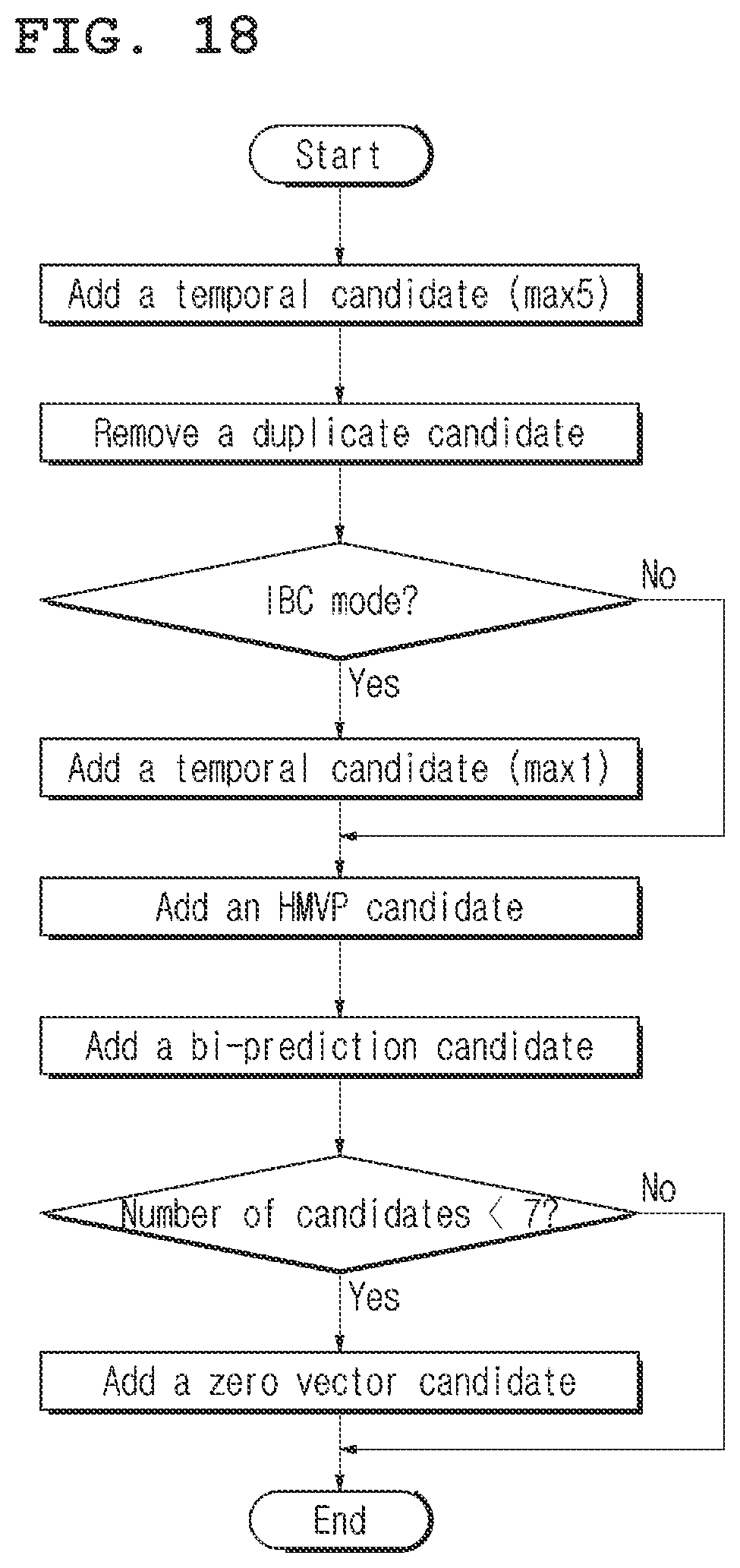 Patent US12108051 Figure 15 – Image encoding/decoding method and device, and recording medium using intra block copy