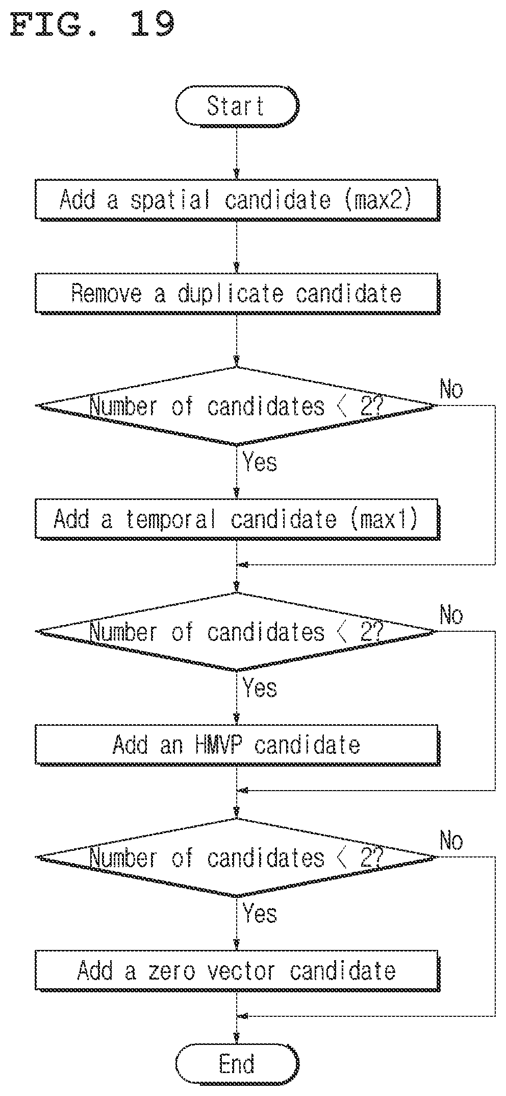 Patent US12108051 Figure 16 – Image encoding/decoding method and device, and recording medium using intra block copy
