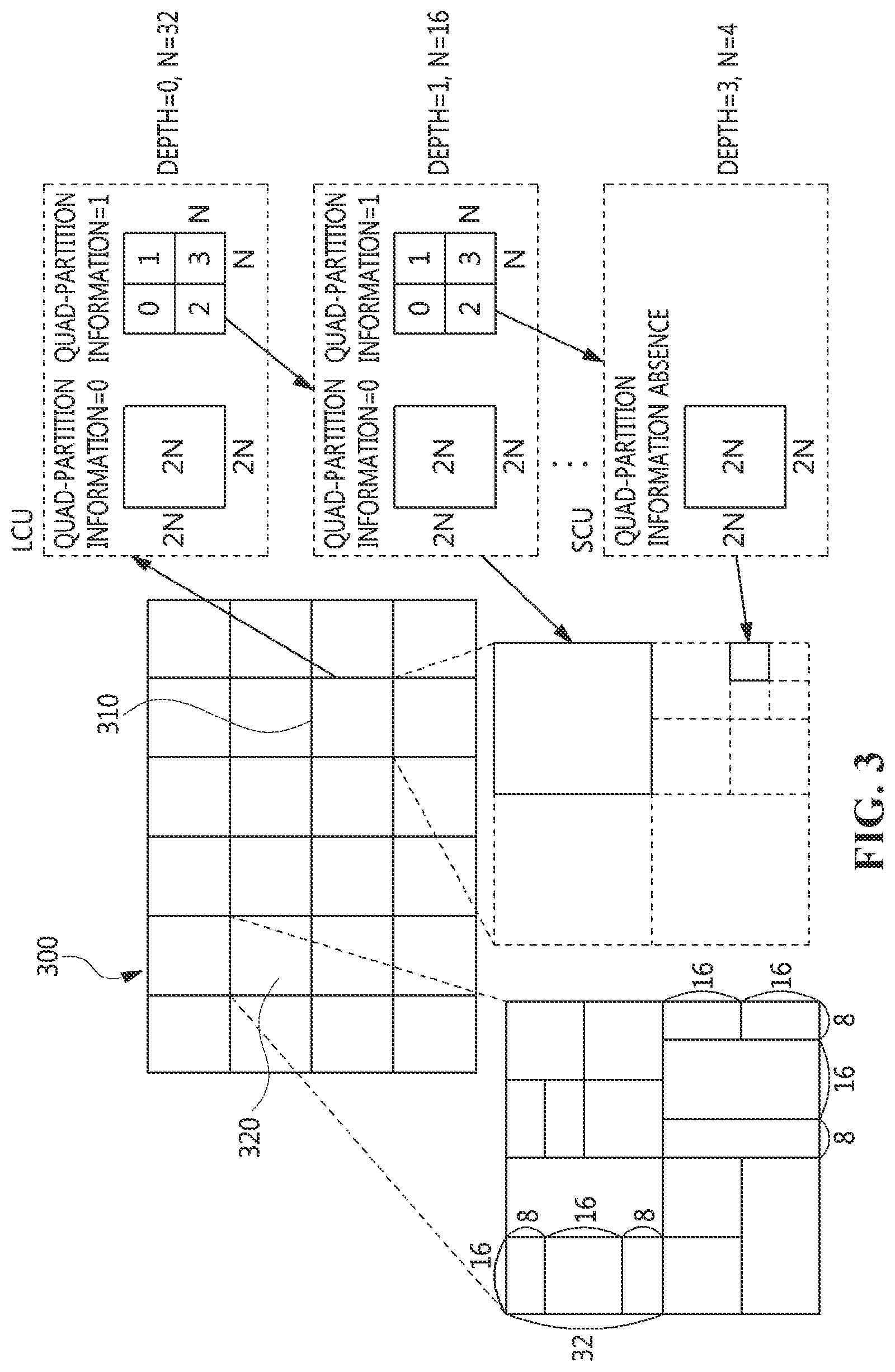 Patent US12108052 Figure 3 – Method and device for encoding/decoding image by using palette mode, and recording medium