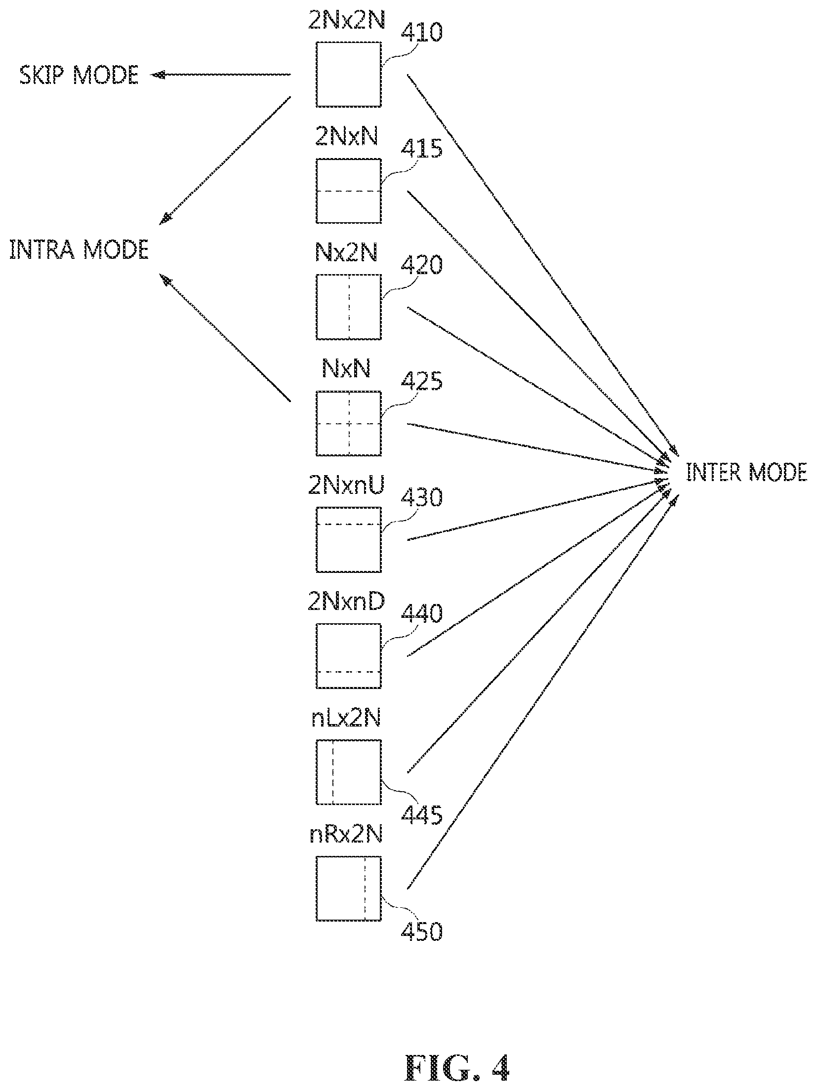 Patent US12108052 Figure 4 – Method and device for encoding/decoding image by using palette mode, and recording medium