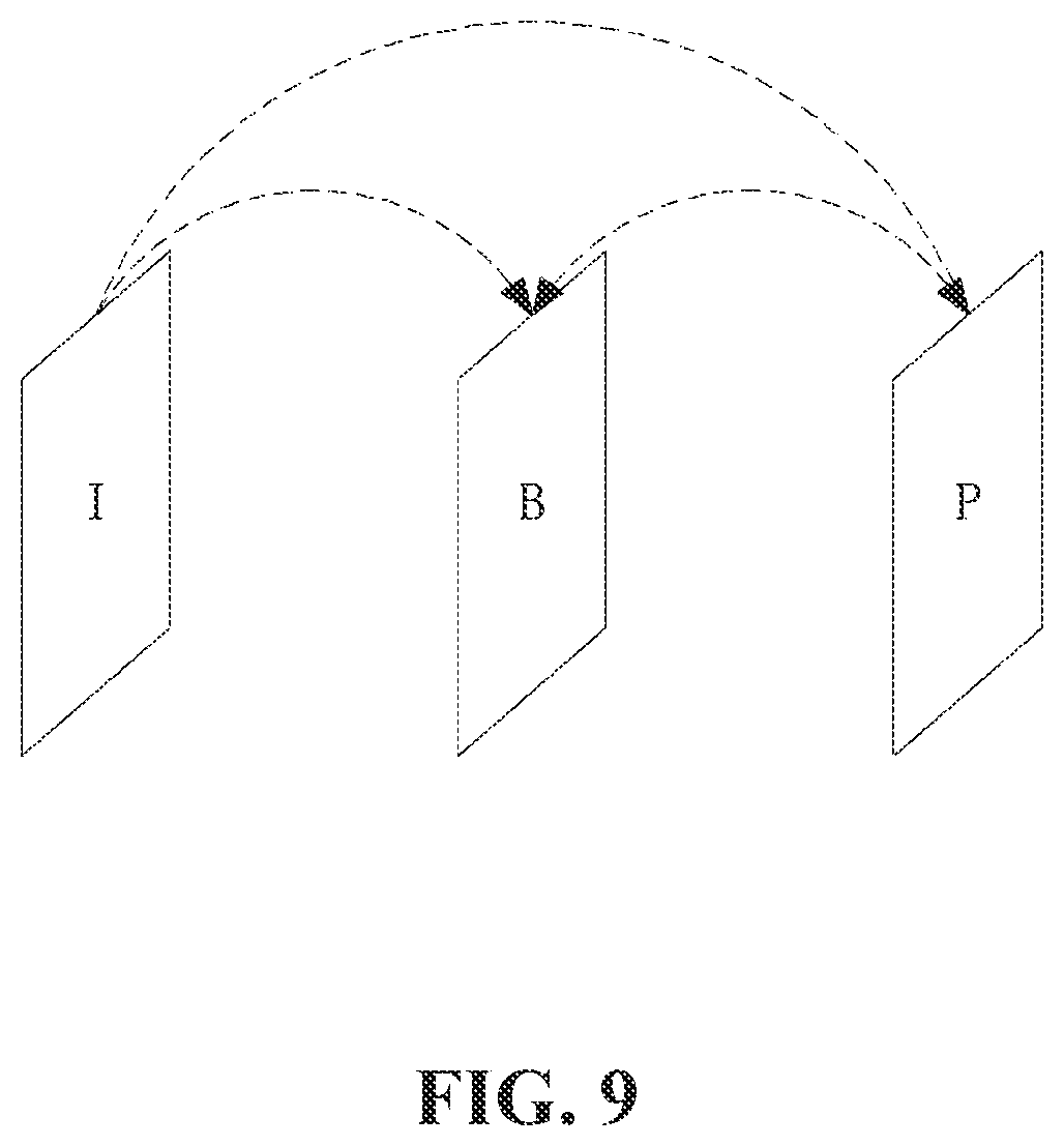 Patent US12108052 Figure 9 – Method and device for encoding/decoding image by using palette mode, and recording medium