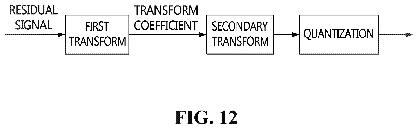 Patent US12108052 Figure 12 – Method and device for encoding/decoding image by using palette mode, and recording medium