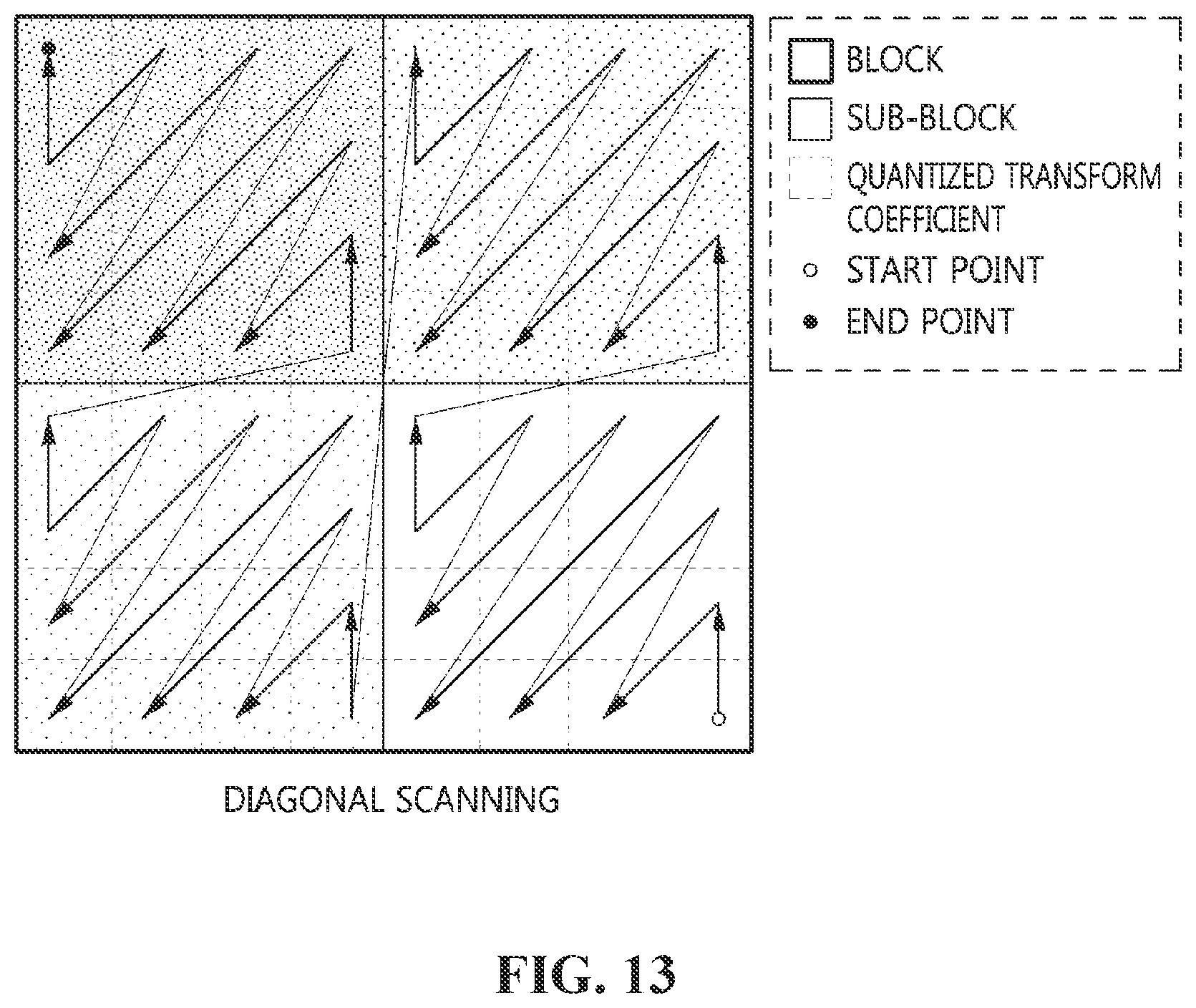 Patent US12108052 Figure 13 – Method and device for encoding/decoding image by using palette mode, and recording medium