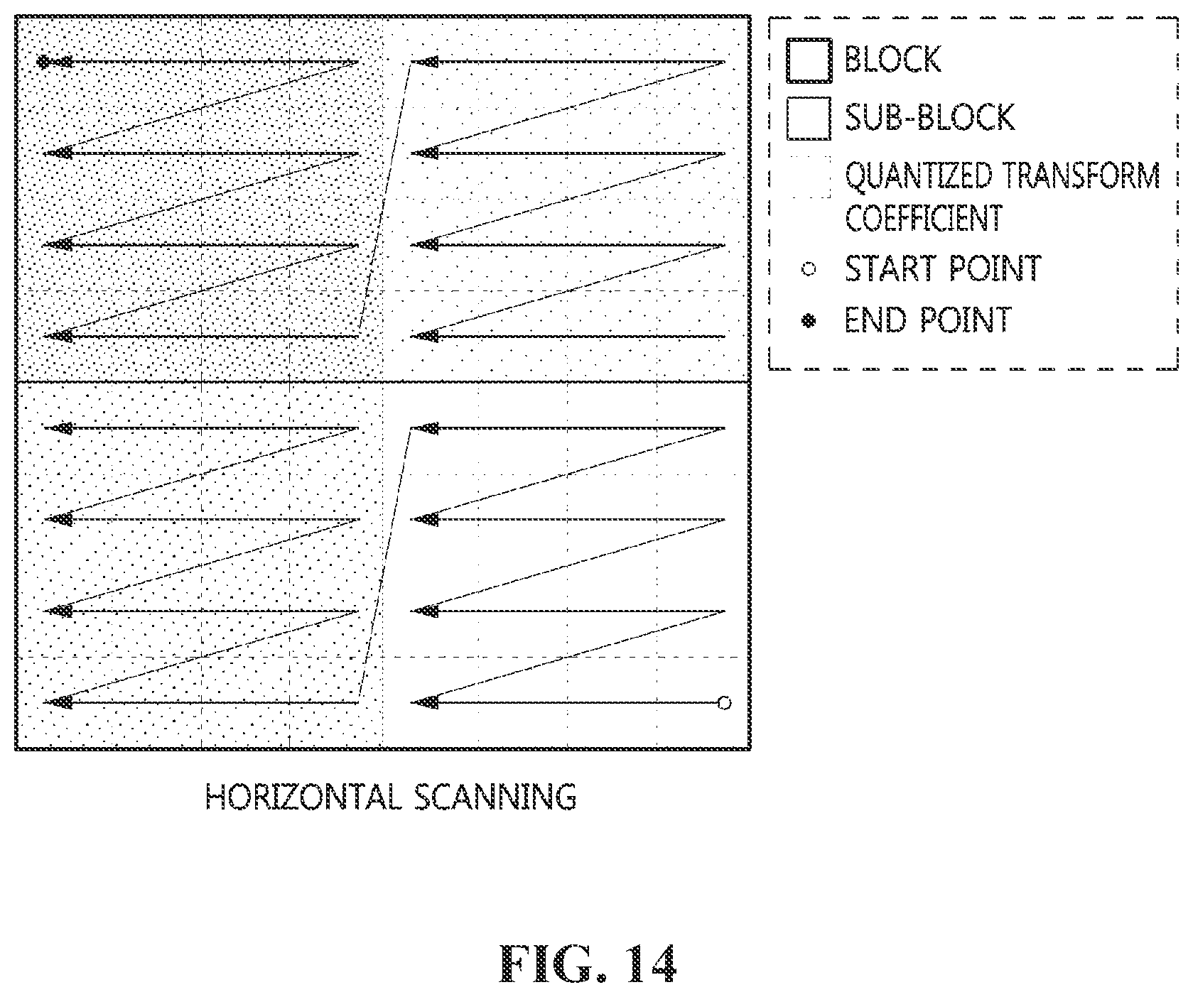 Patent US12108052 Figure 14 – Method and device for encoding/decoding image by using palette mode, and recording medium