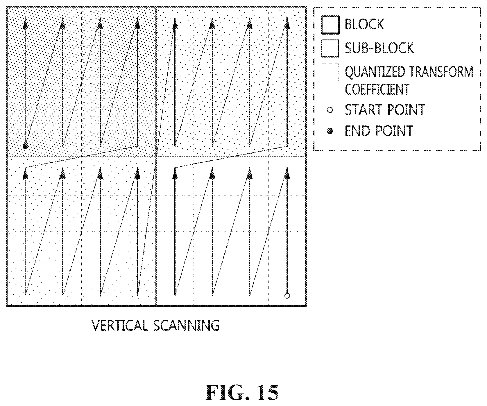 Patent US12108052 Figure 15 – Method and device for encoding/decoding image by using palette mode, and recording medium