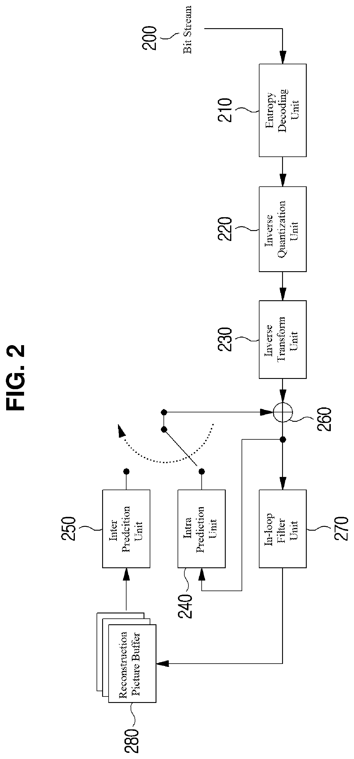 Patent US12108053 Figure 2 – Video coding method and device which use sub-block unit intra prediction