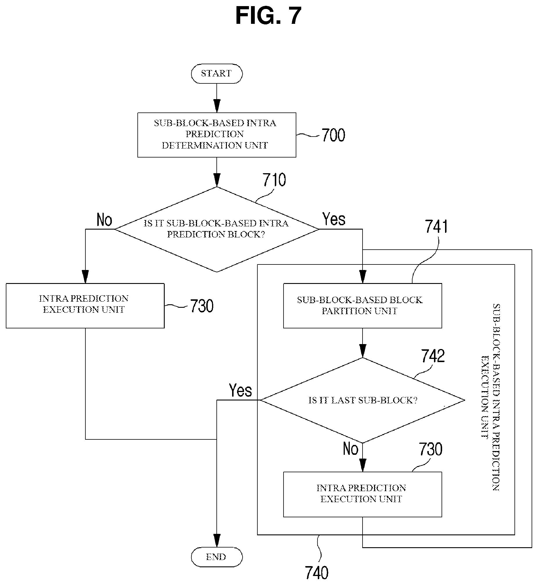 Patent US12108053 Figure 7 – Video coding method and device which use sub-block unit intra prediction