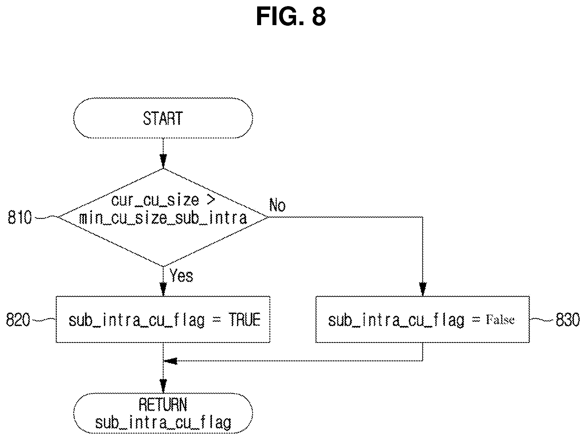 Patent US12108053 Figure 8 – Video coding method and device which use sub-block unit intra prediction