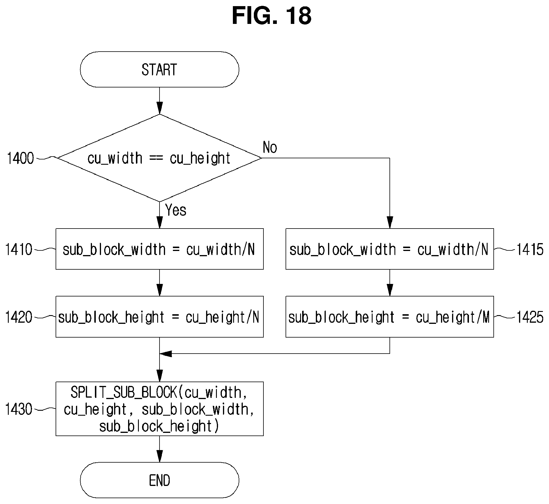 Patent US12108053 Figure 16 – Video coding method and device which use sub-block unit intra prediction