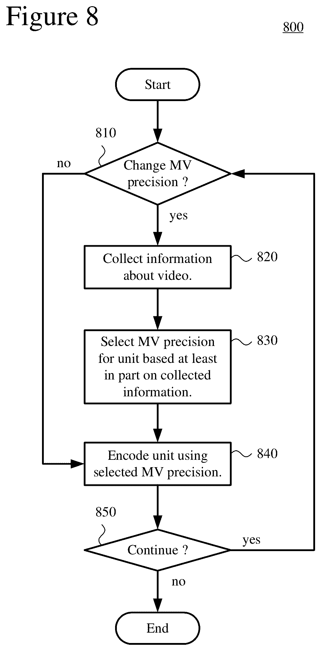 Patent US12108054 Figure 7 – Selection of motion vector precision