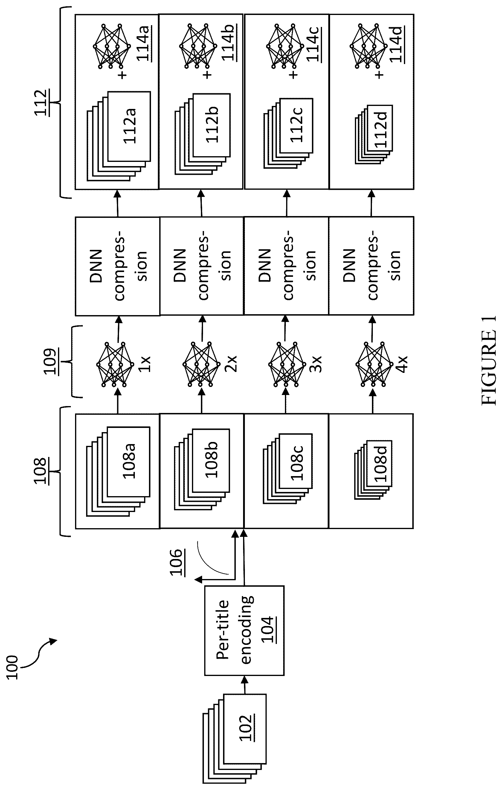 Patent US12108055 Figure 1 – Scalable per-title encoding