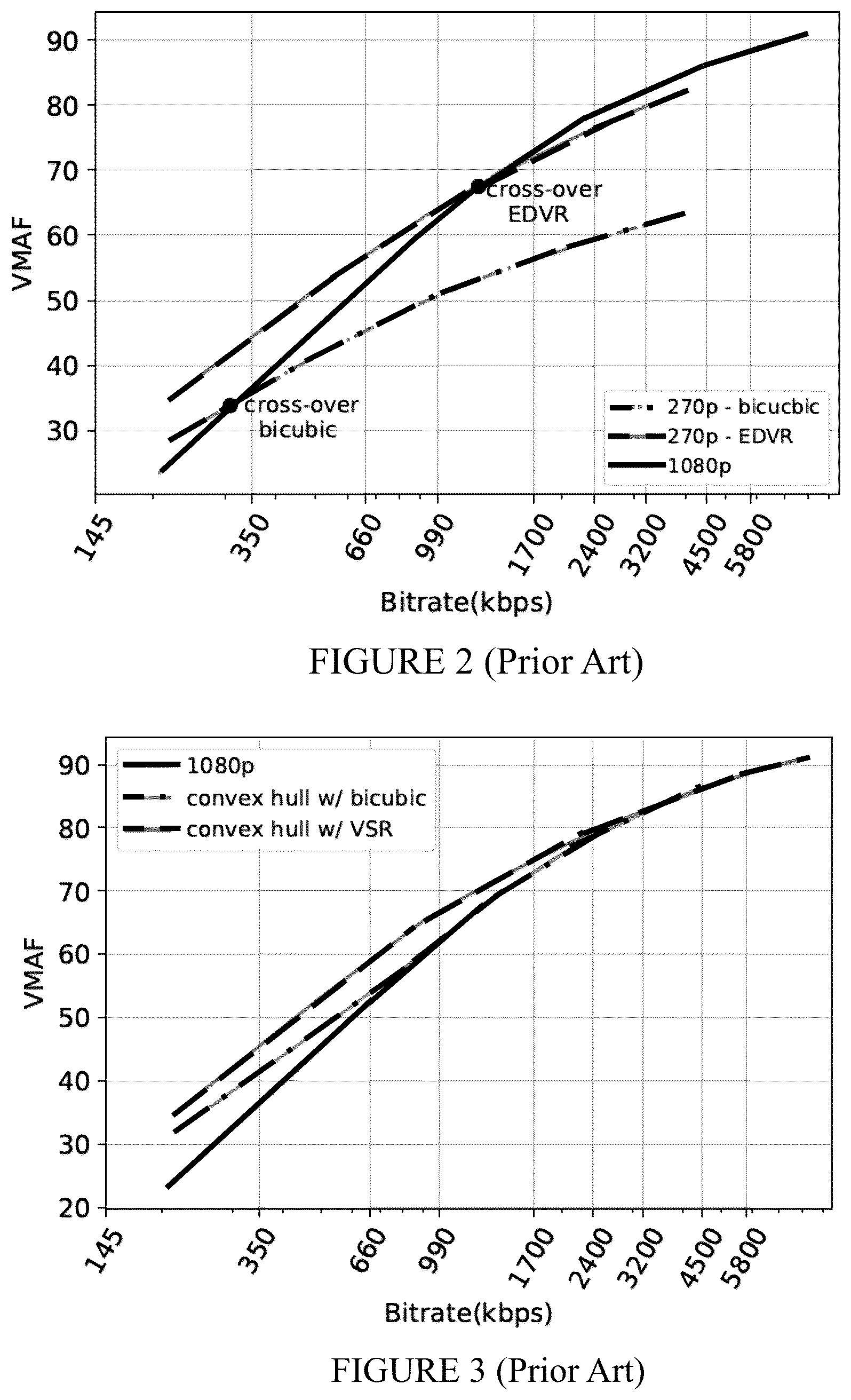 Patent US12108055 Figure 2 – Scalable per-title encoding
