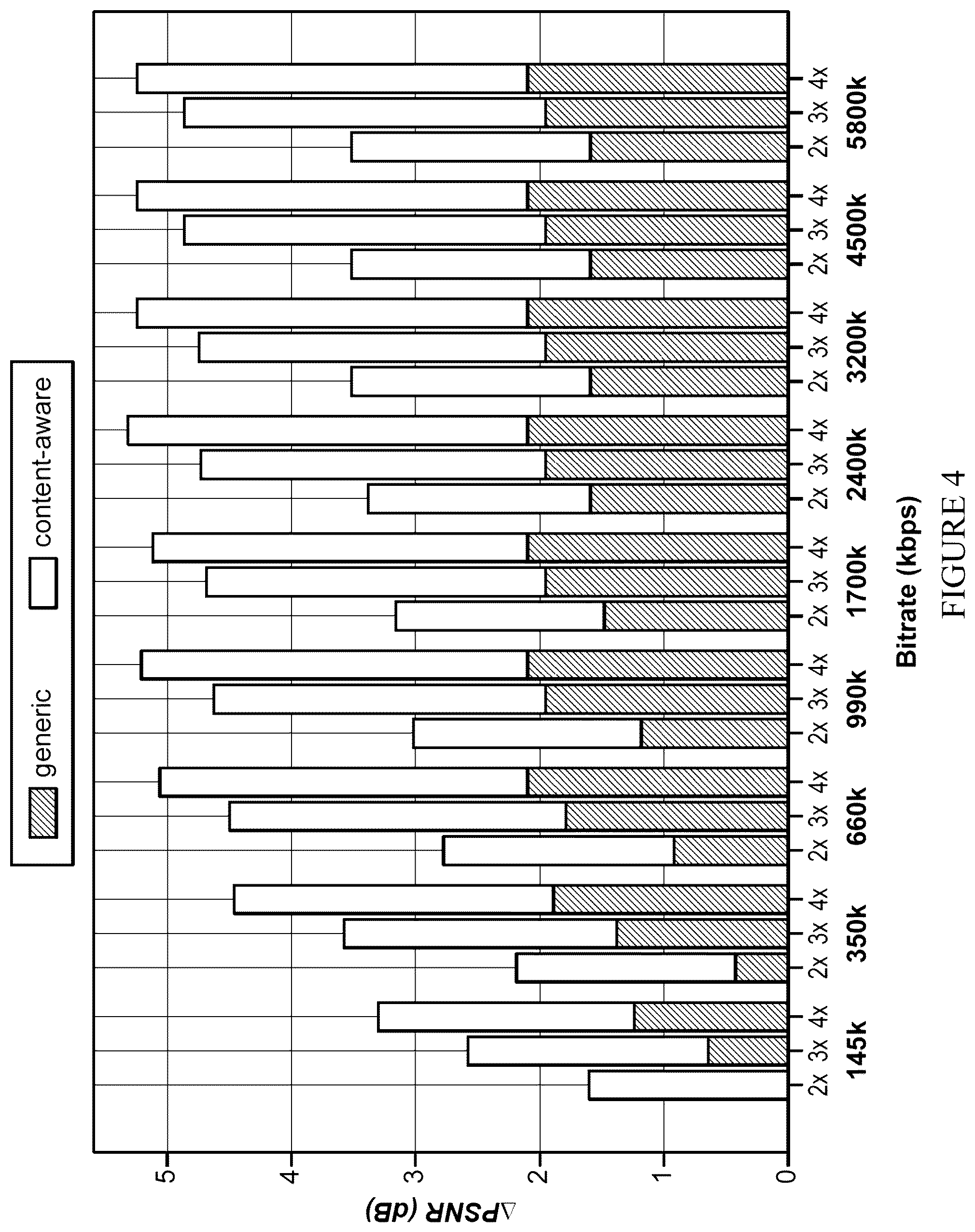 Patent US12108055 Figure 3 – Scalable per-title encoding