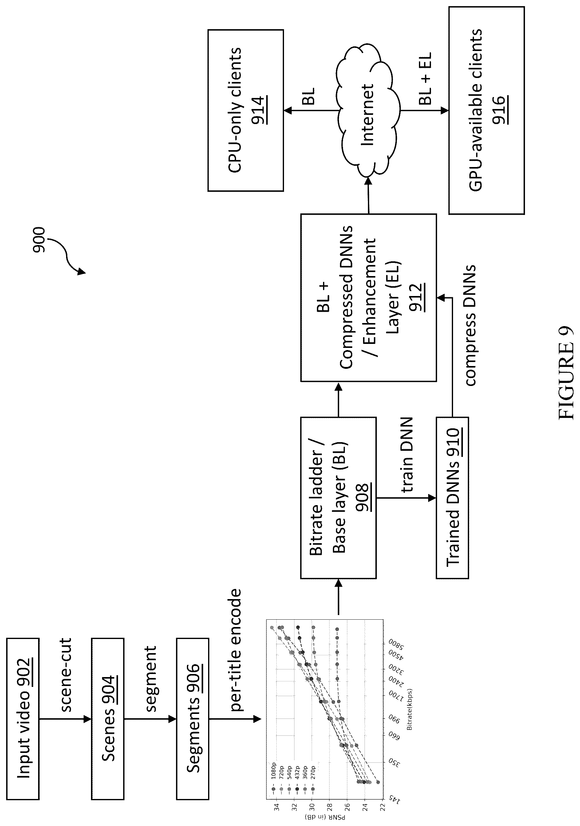 Patent US12108055 Figure 6 – Scalable per-title encoding