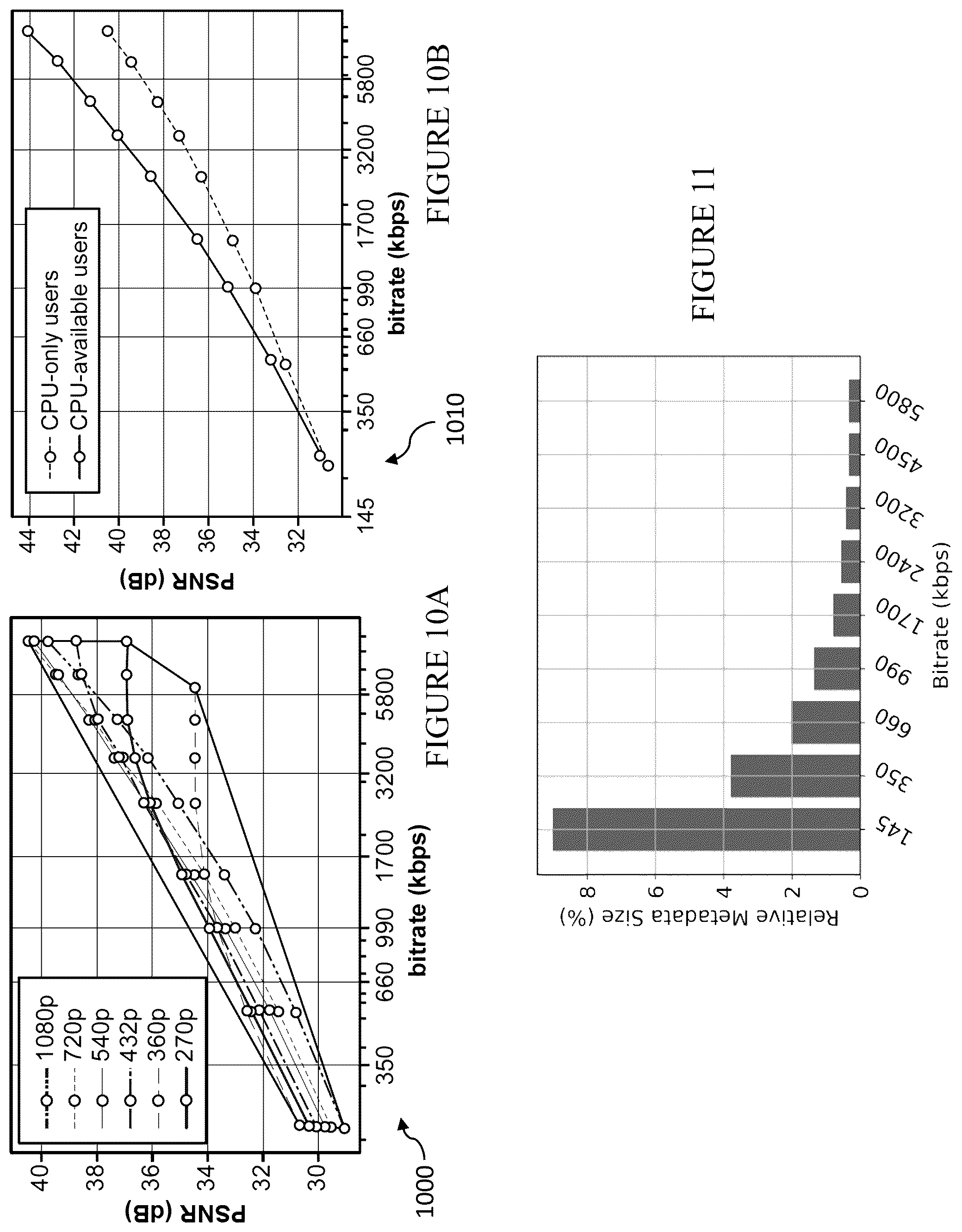 Patent US12108055 Figure 7 – Scalable per-title encoding