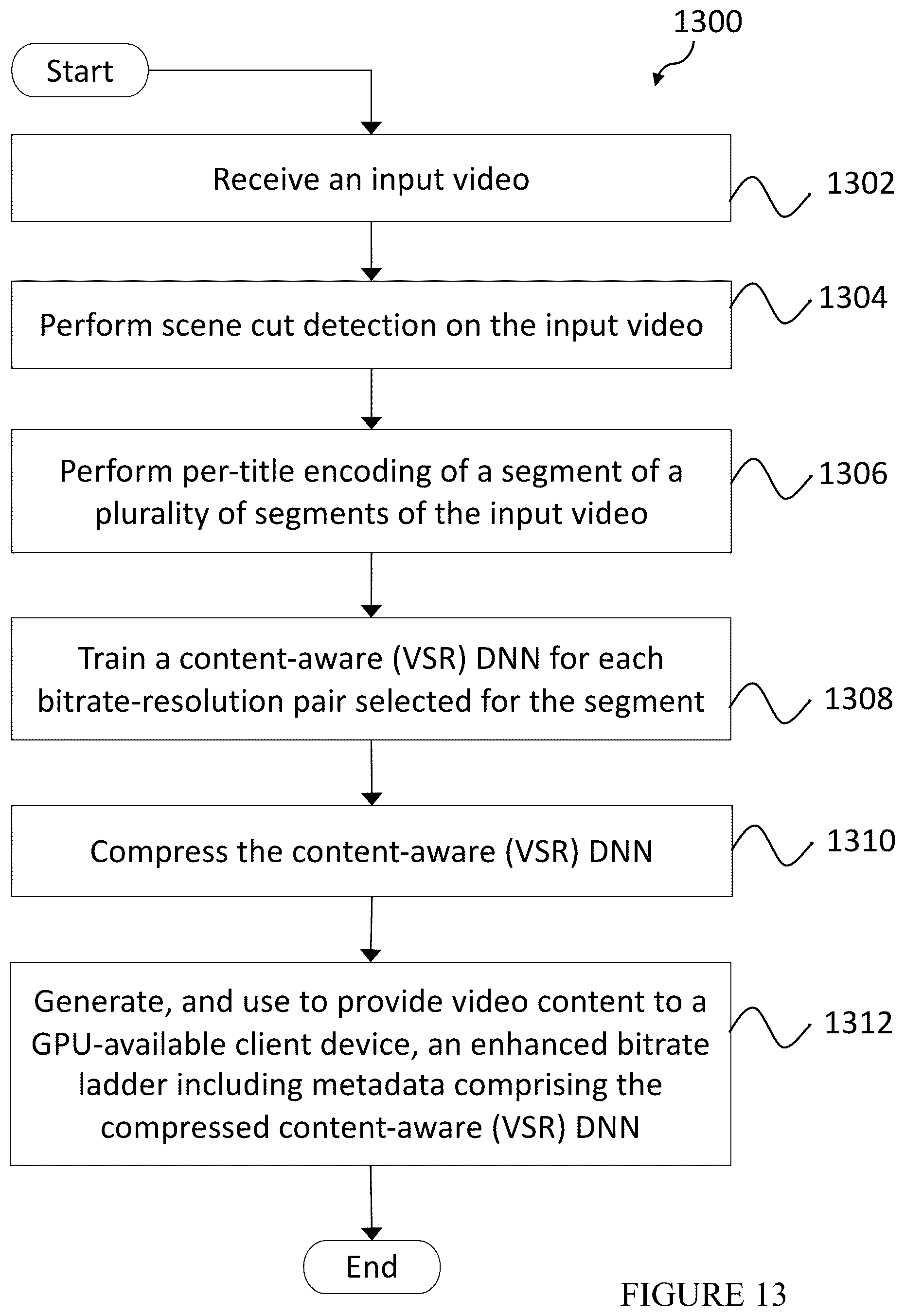 Patent US12108055 Figure 9 – Scalable per-title encoding