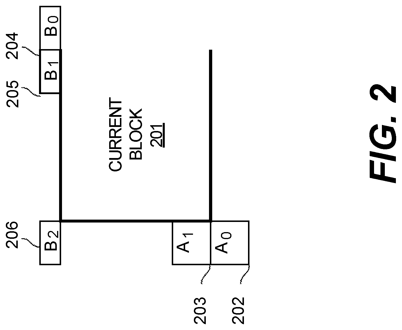 Patent US12108056 Figure 3 – Signalling of EOB for one dimensional transform skip