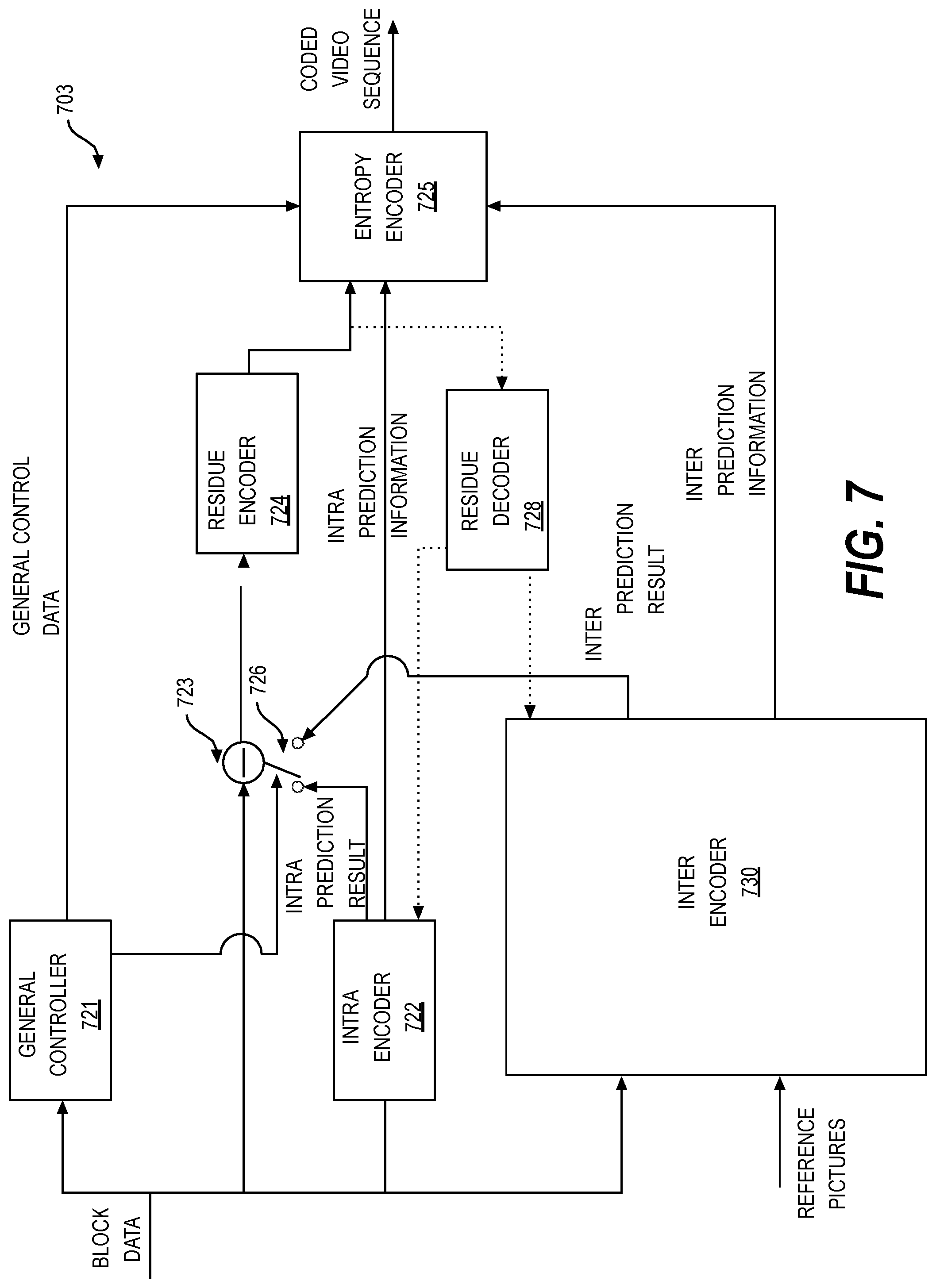 Patent US12108056 Figure 8 – Signalling of EOB for one dimensional transform skip