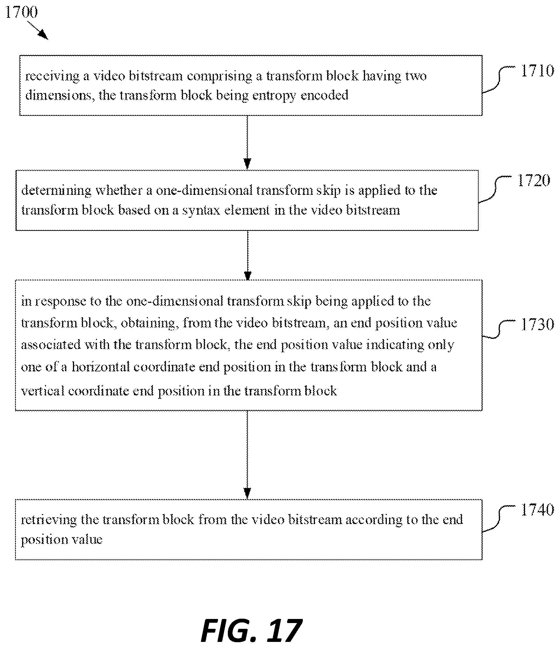 Patent US12108056 Figure 16 – Signalling of EOB for one dimensional transform skip