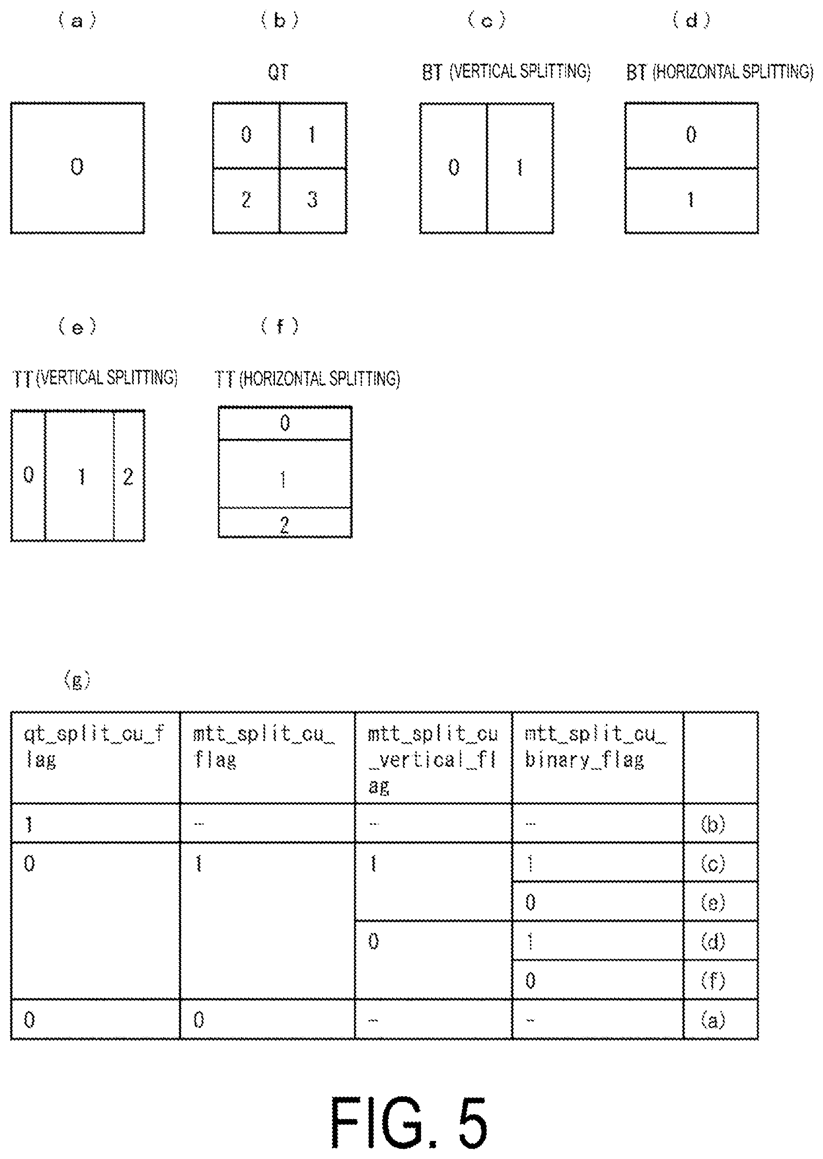 Patent US12108057 Figure 5 – Prediction image generation device, moving image decoding device, moving image encoding device, and prediction image generation method