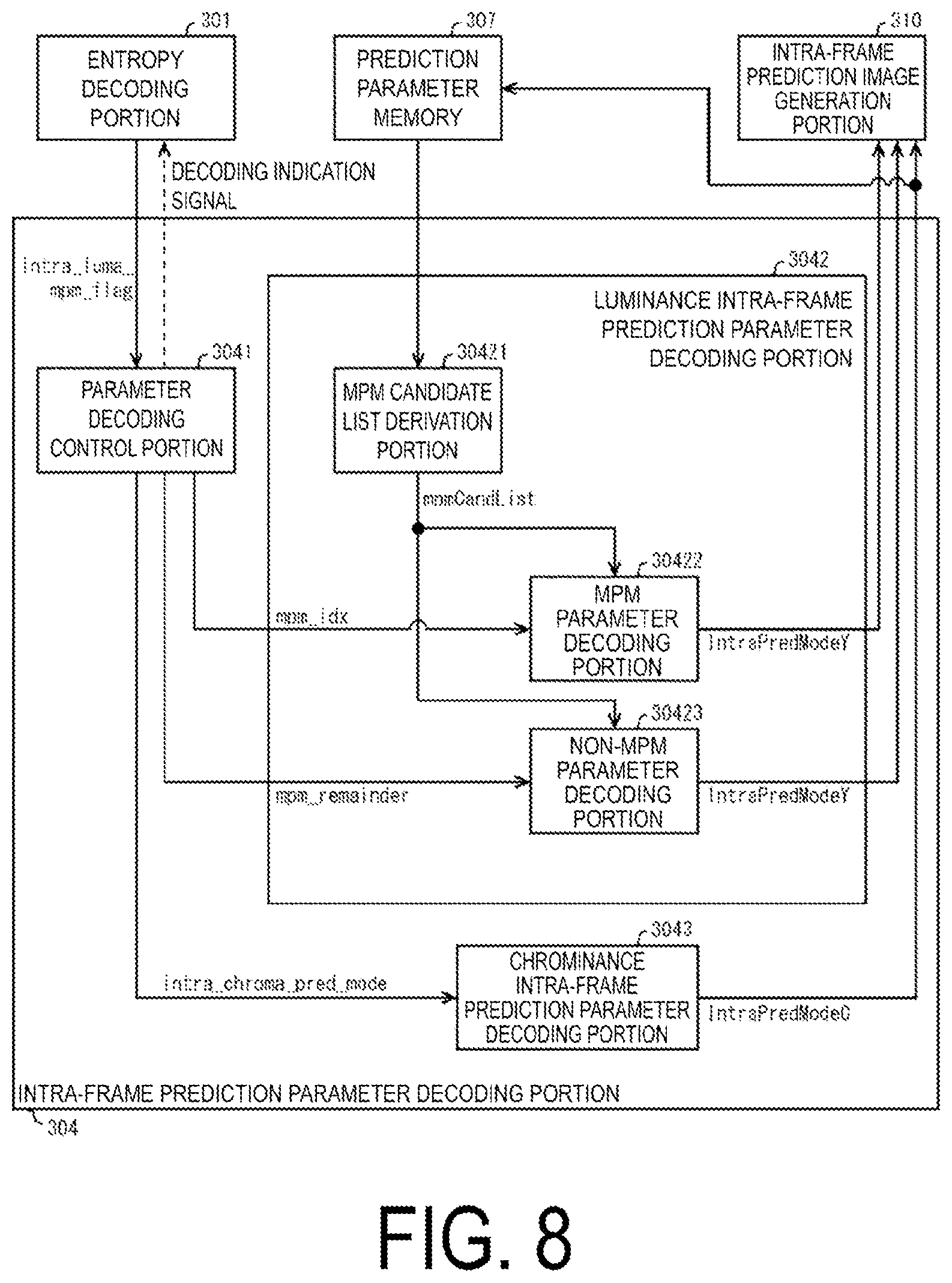Patent US12108057 Figure 8 – Prediction image generation device, moving image decoding device, moving image encoding device, and prediction image generation method