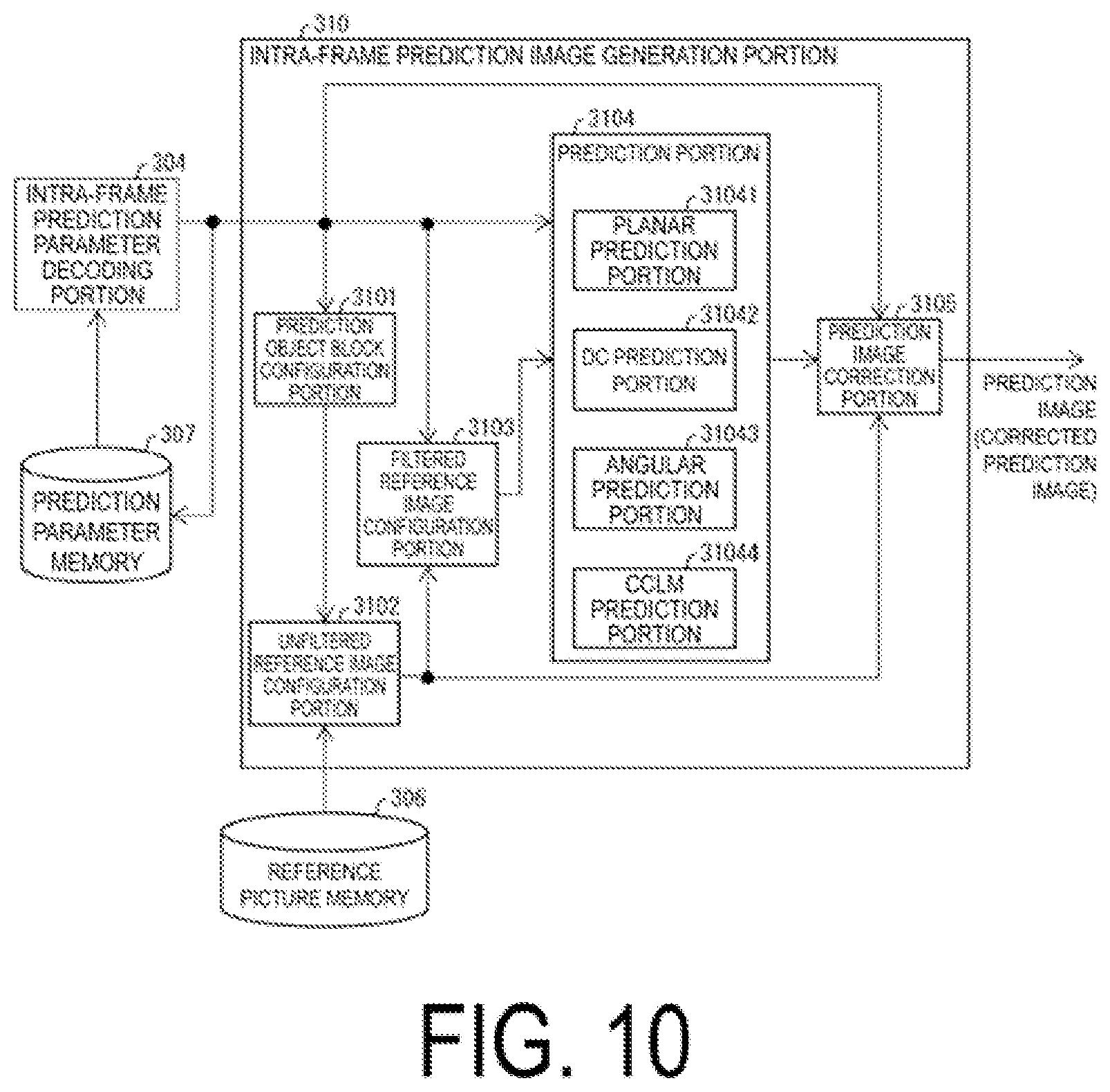 Patent US12108057 Figure 10 – Prediction image generation device, moving image decoding device, moving image encoding device, and prediction image generation method