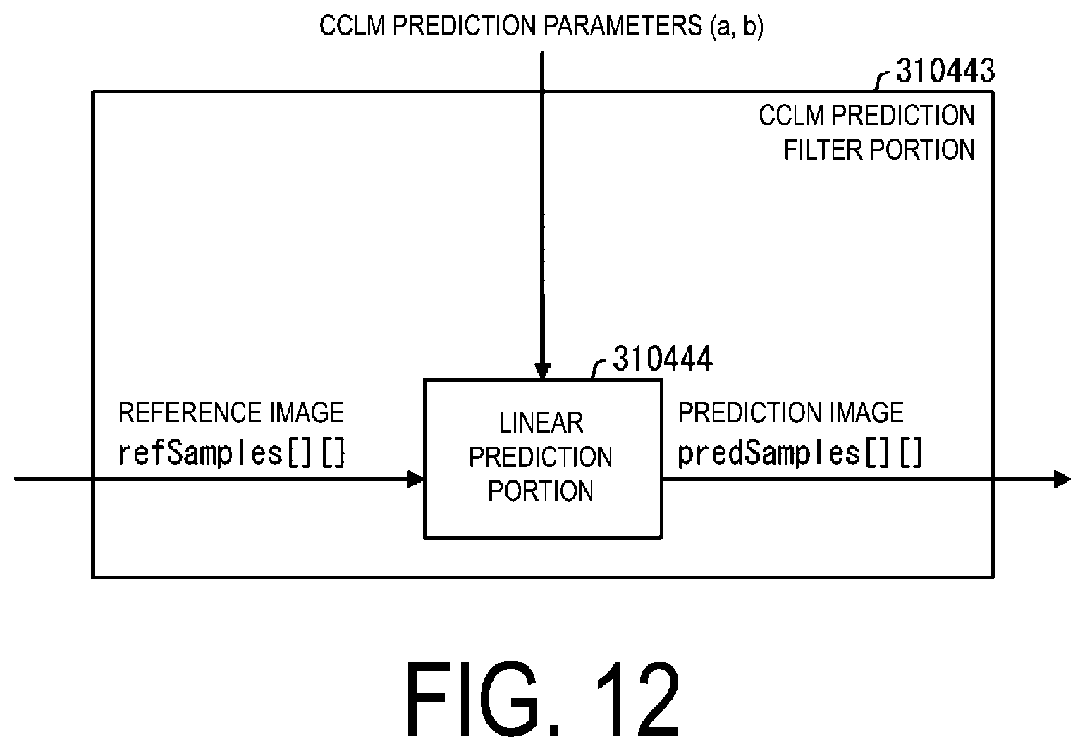 Patent US12108057 Figure 12 – Prediction image generation device, moving image decoding device, moving image encoding device, and prediction image generation method