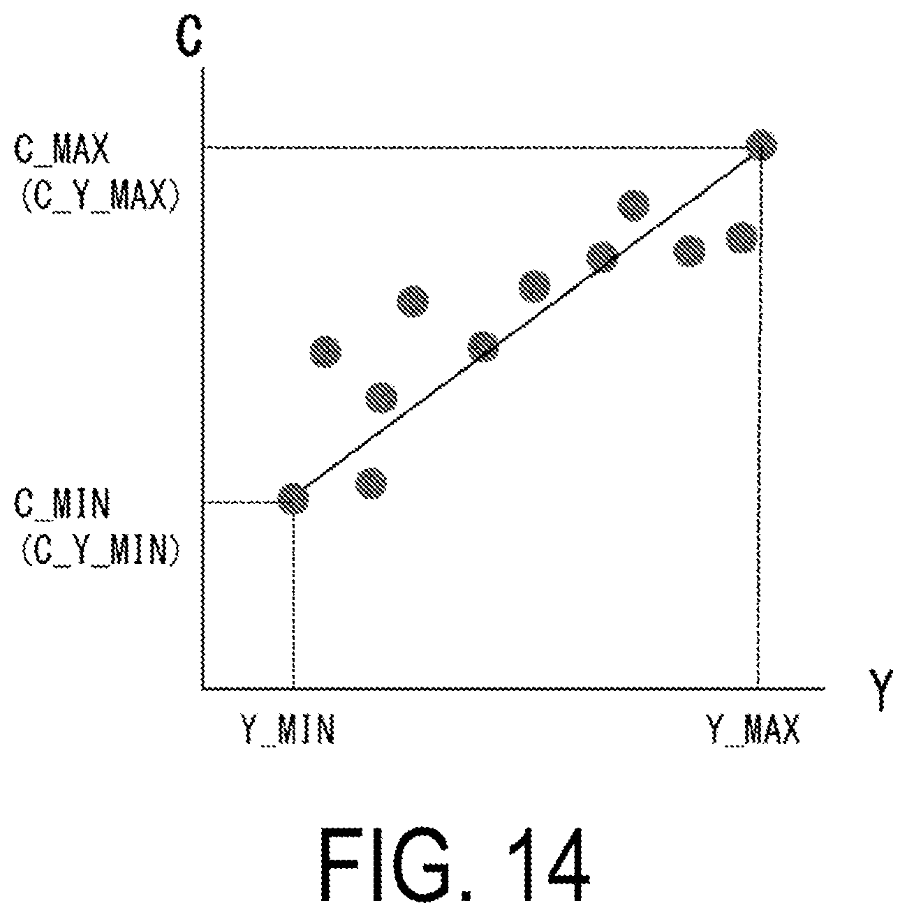 Patent US12108057 Figure 14 – Prediction image generation device, moving image decoding device, moving image encoding device, and prediction image generation method